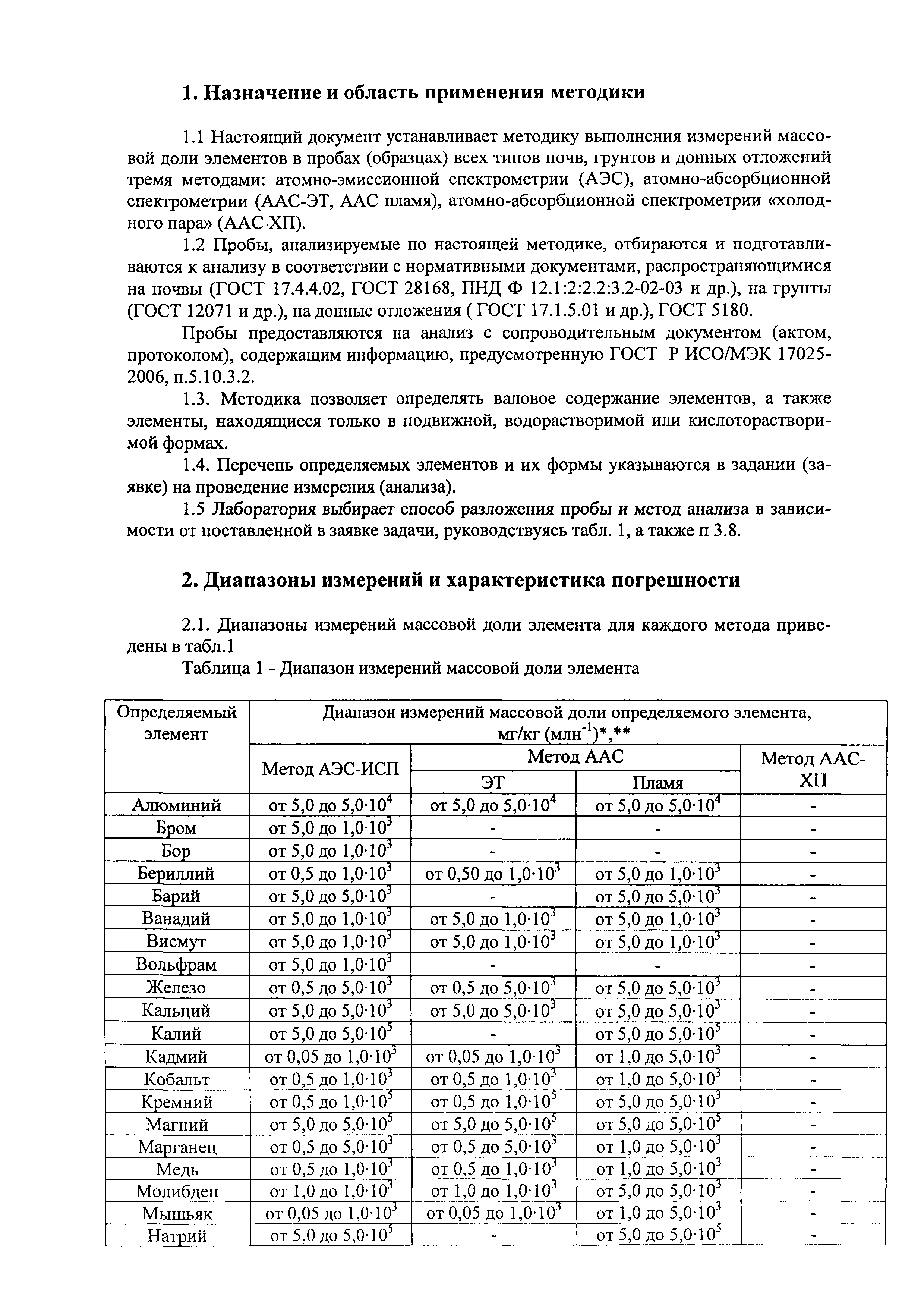 М-МВИ 80-2008