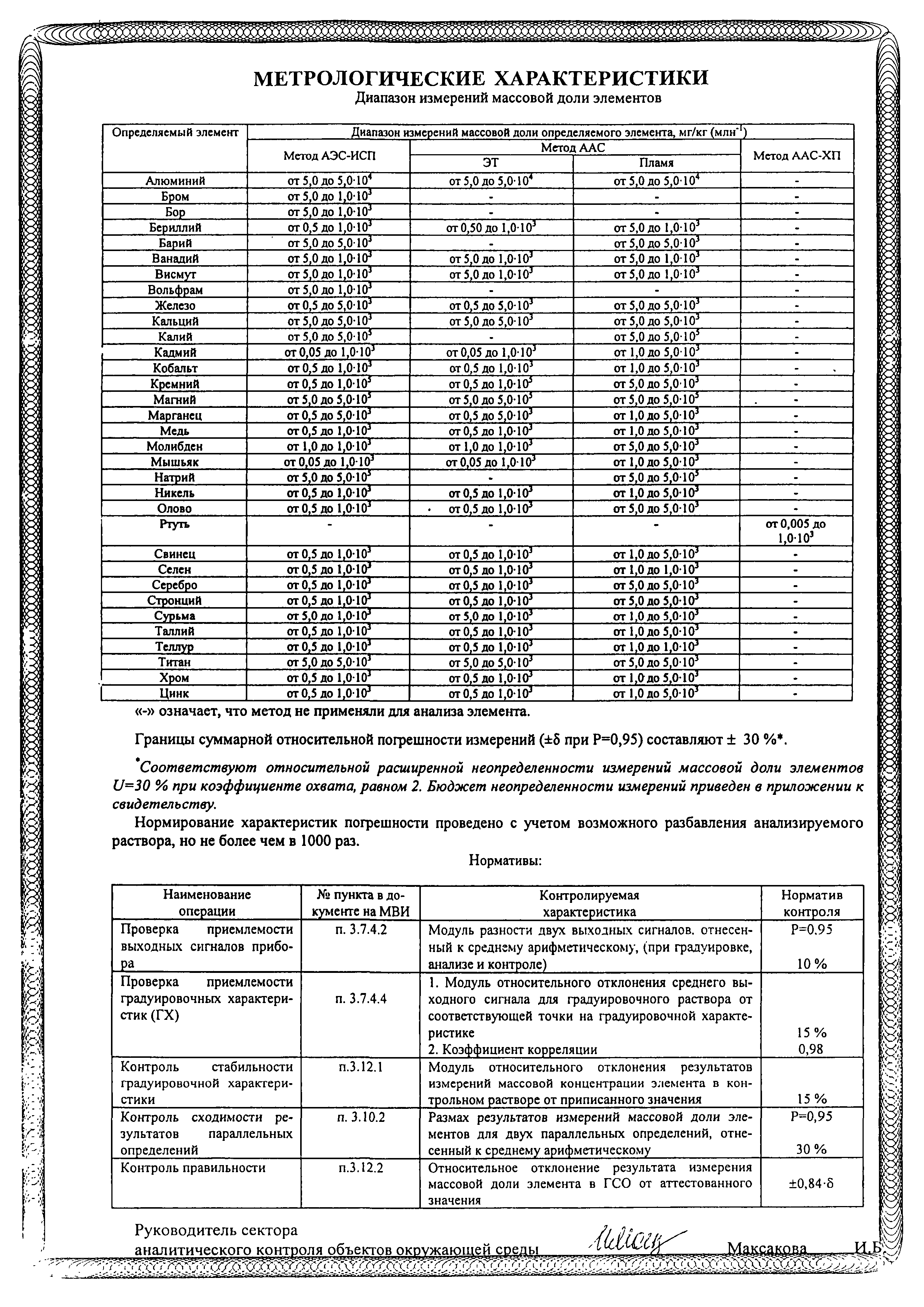 М-МВИ 80-2008