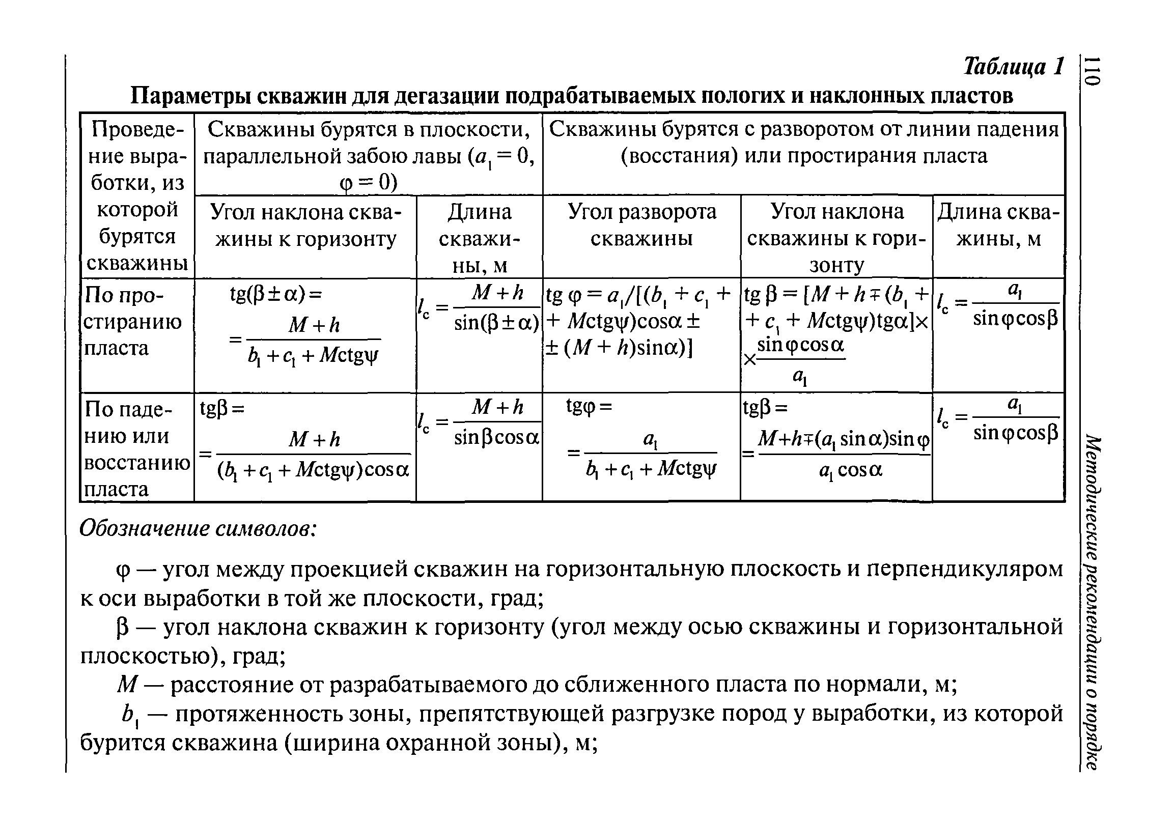 РД 15-09-2006