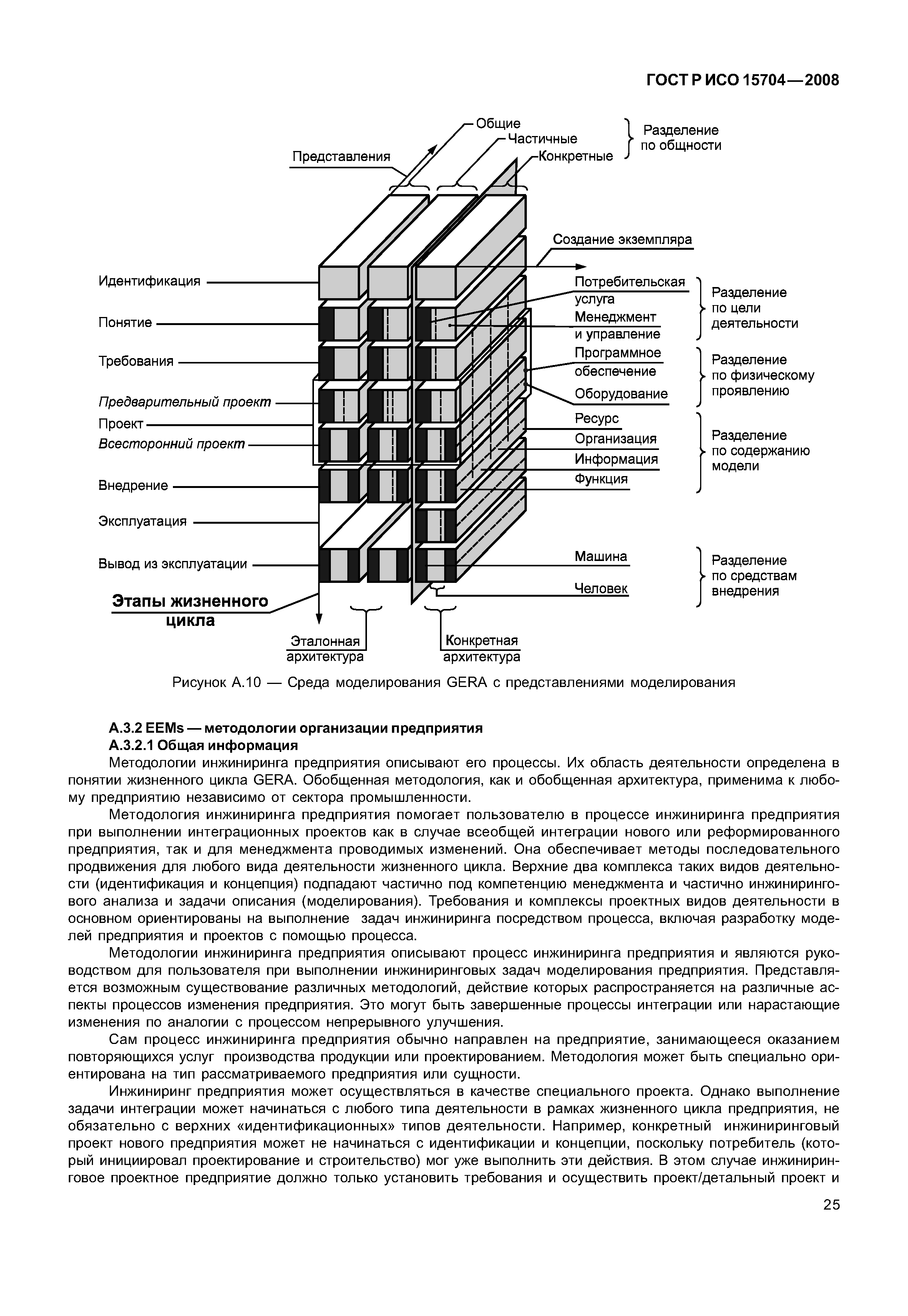 ГОСТ Р ИСО 15704-2008