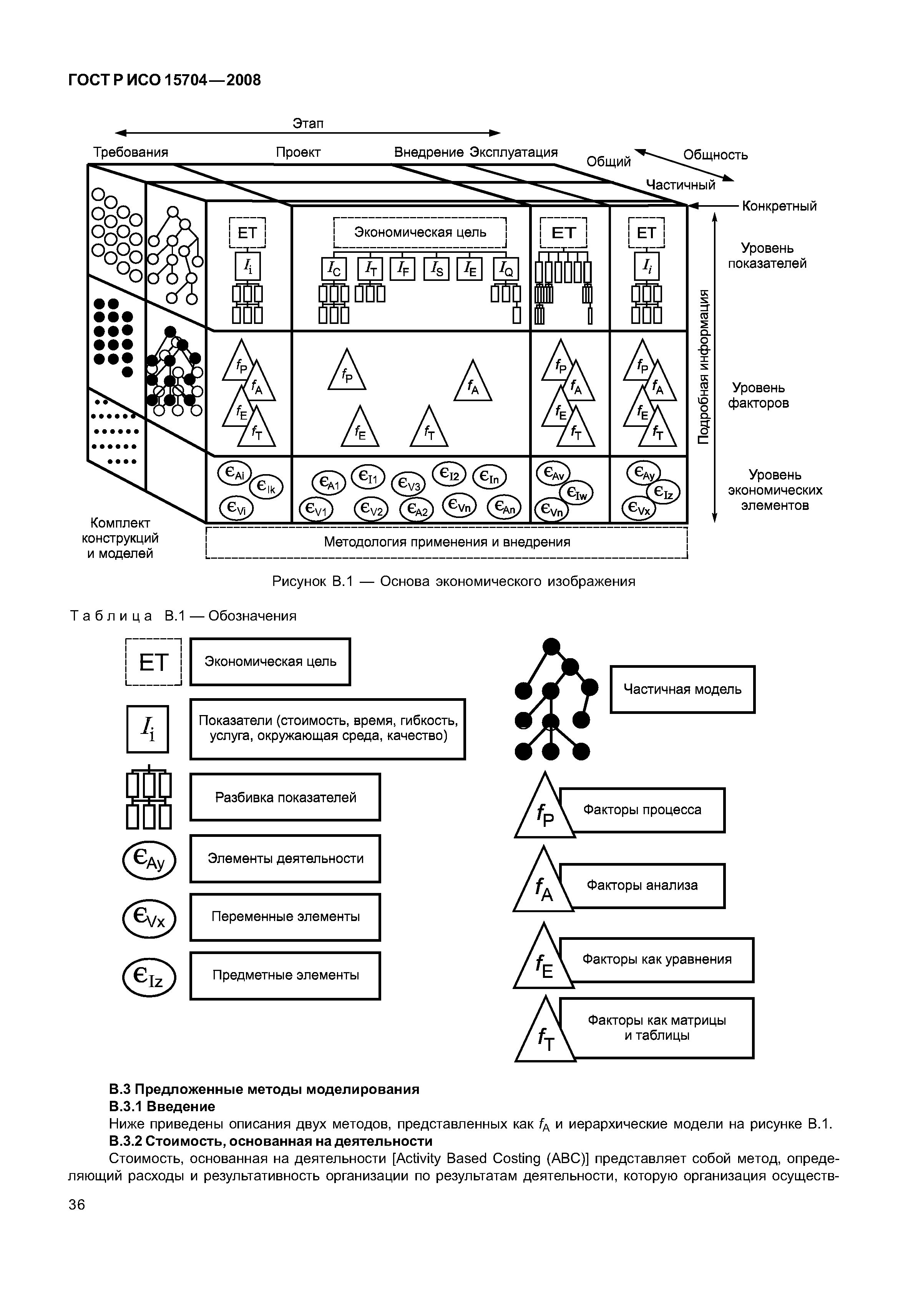 ГОСТ Р ИСО 15704-2008