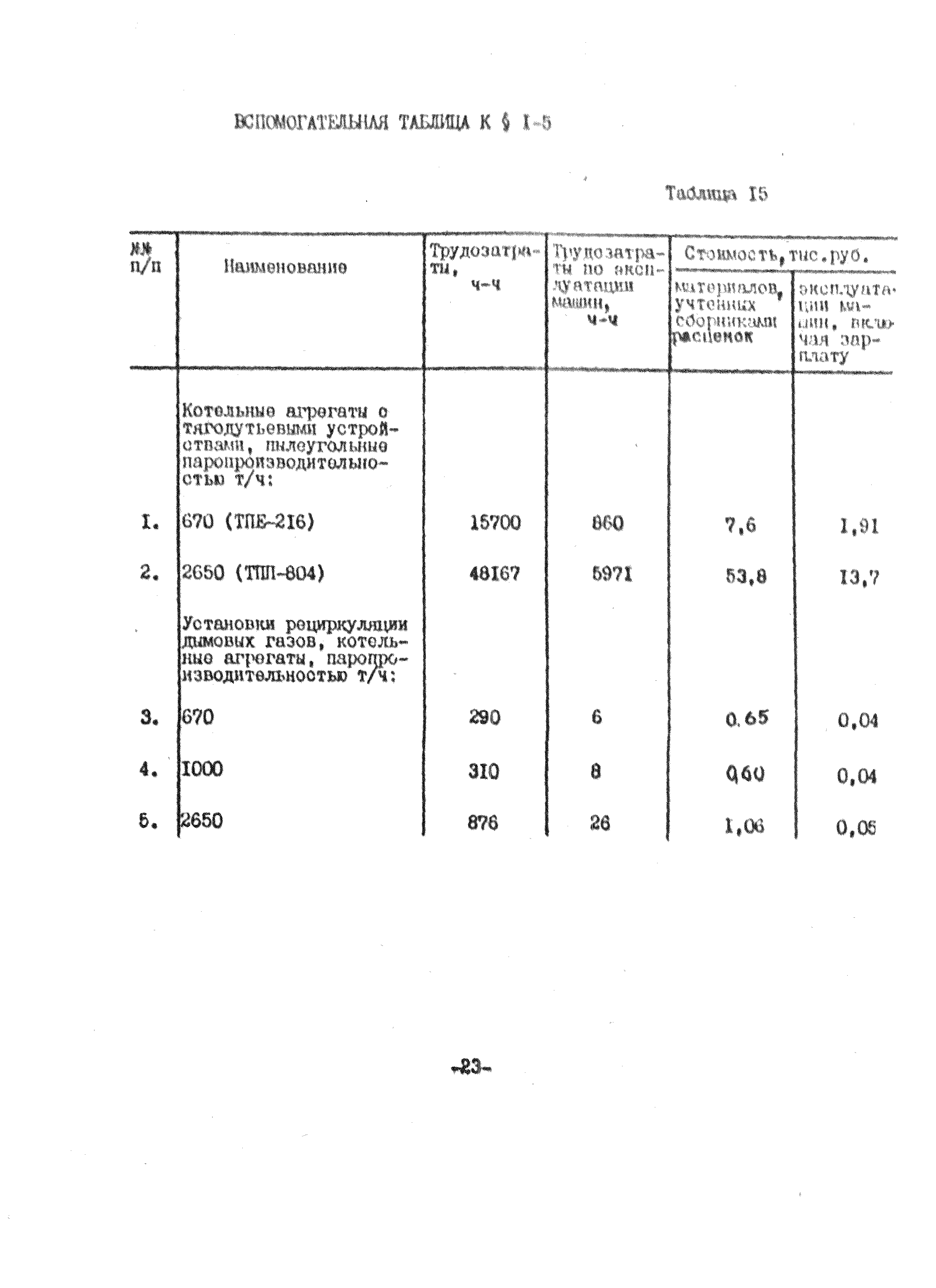 УСН 19-2.В