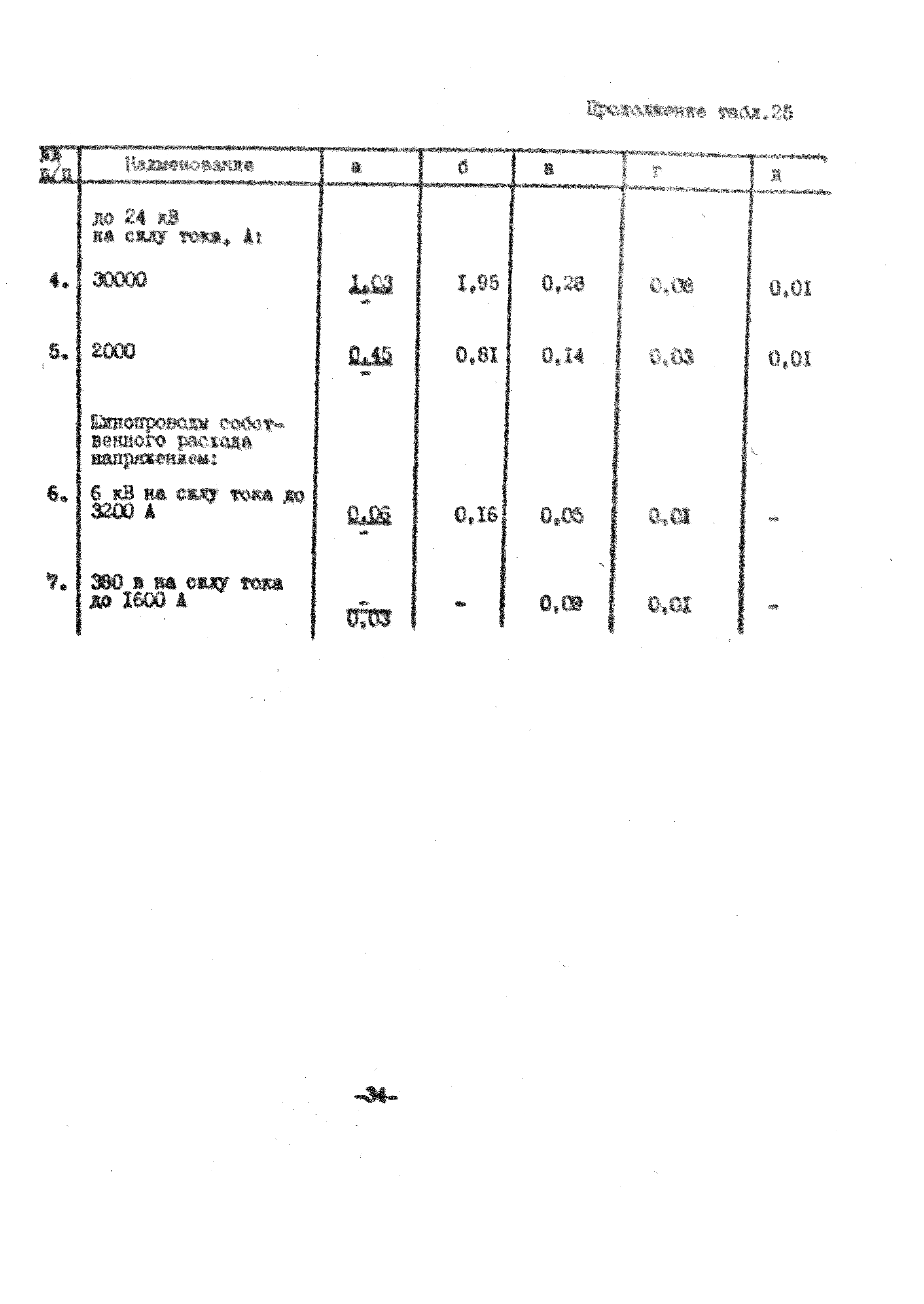 УСН 19-2.В