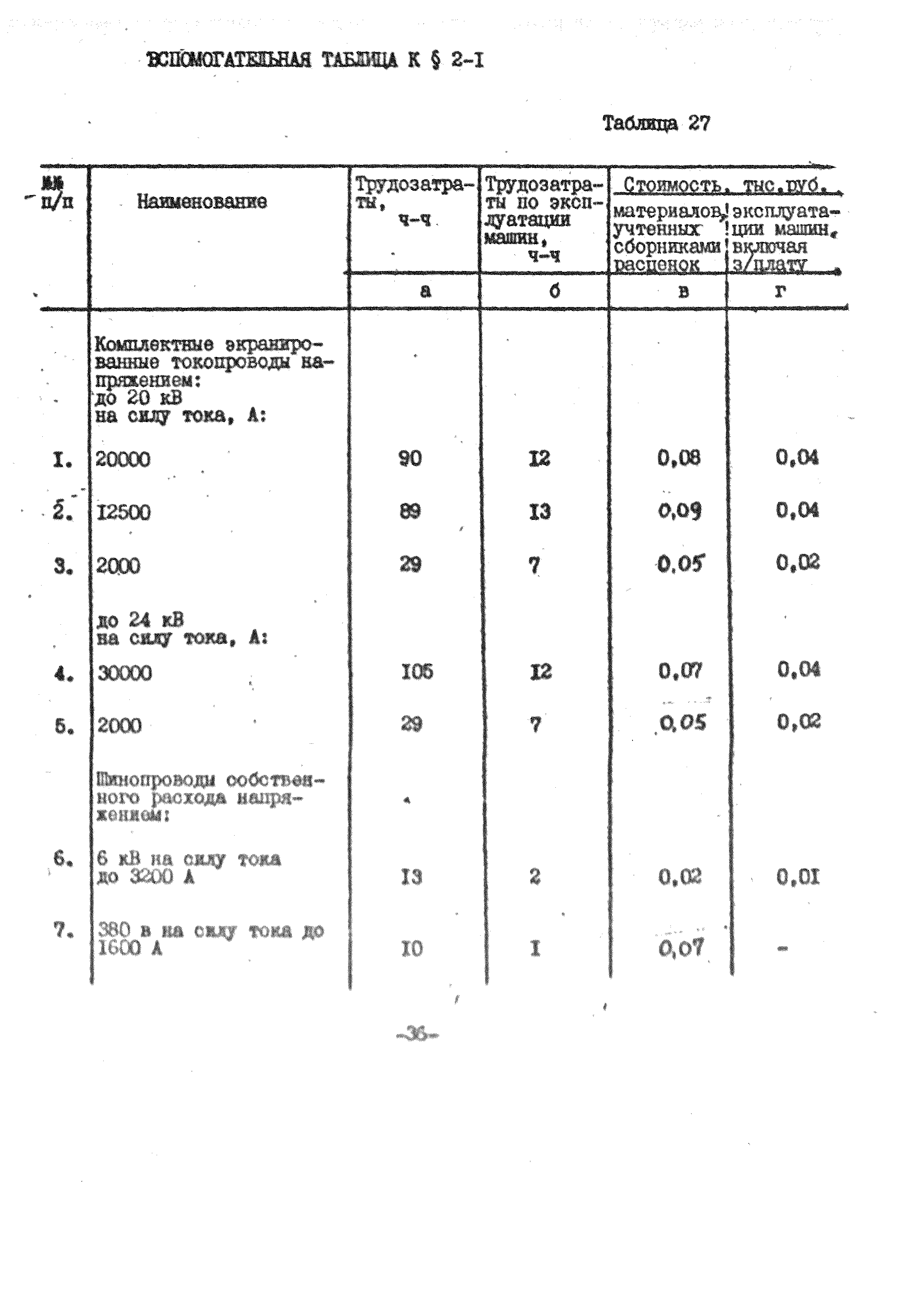 УСН 19-2.В