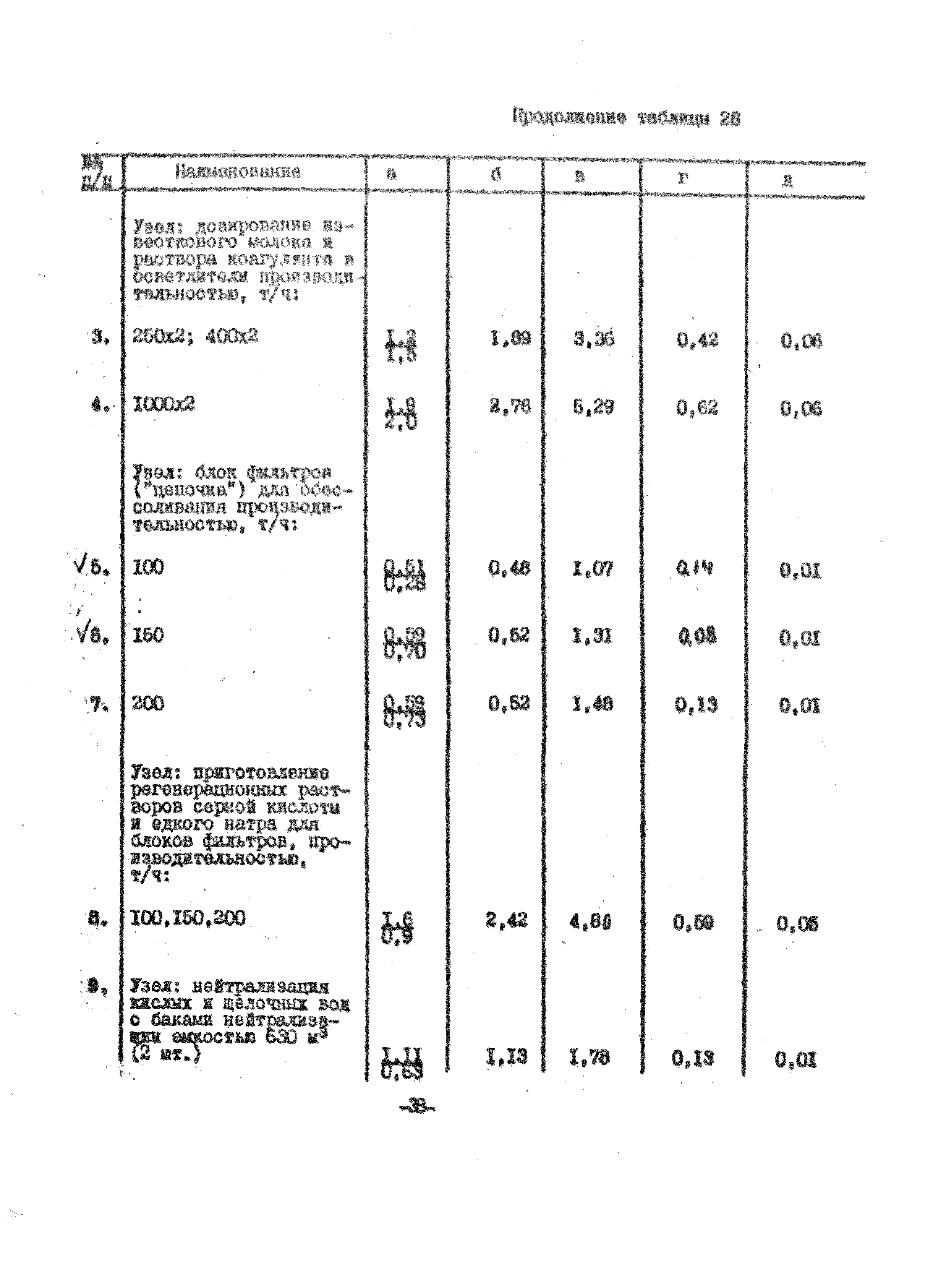 УСН 19-2.В