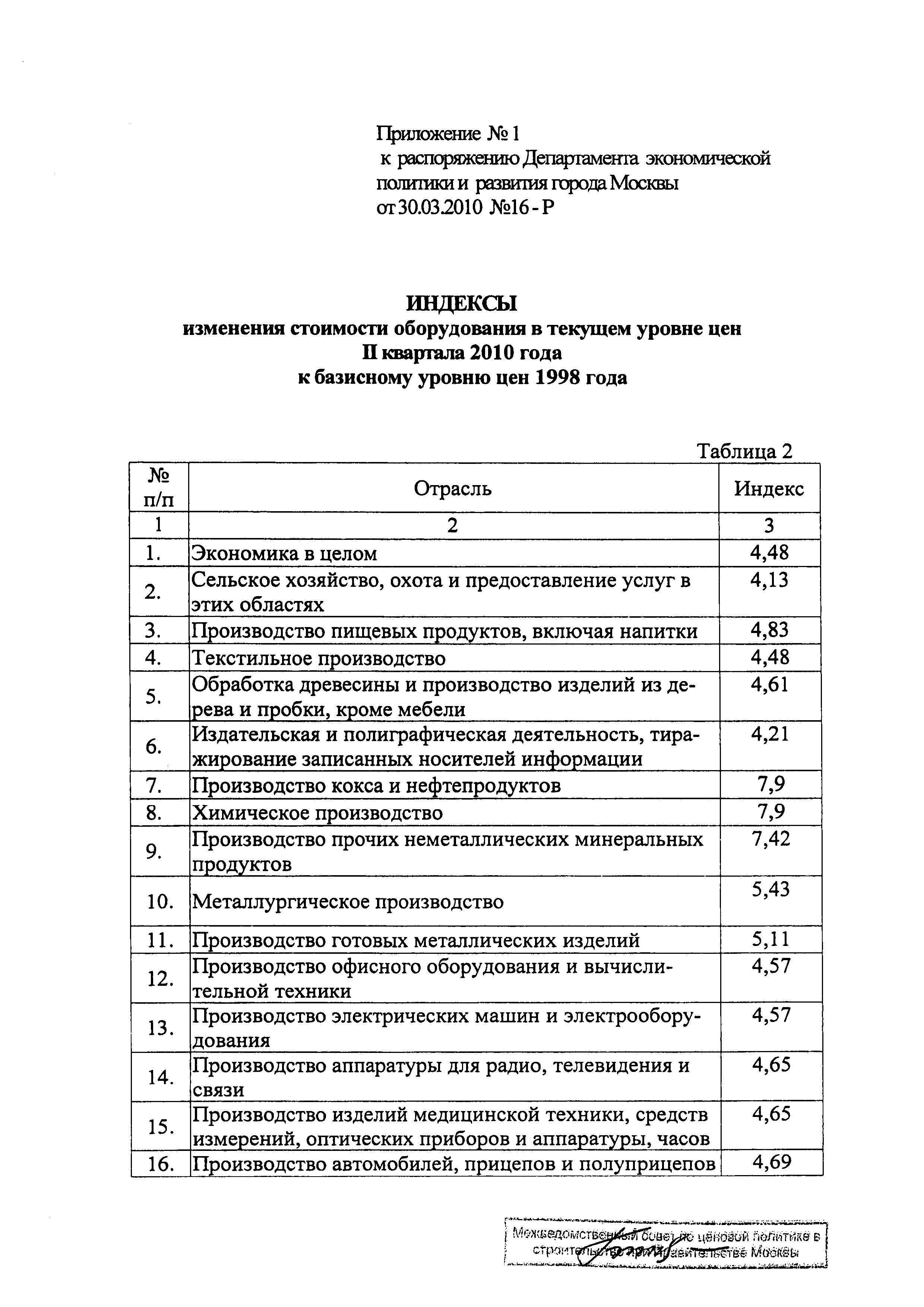 Распоряжение 16-Р