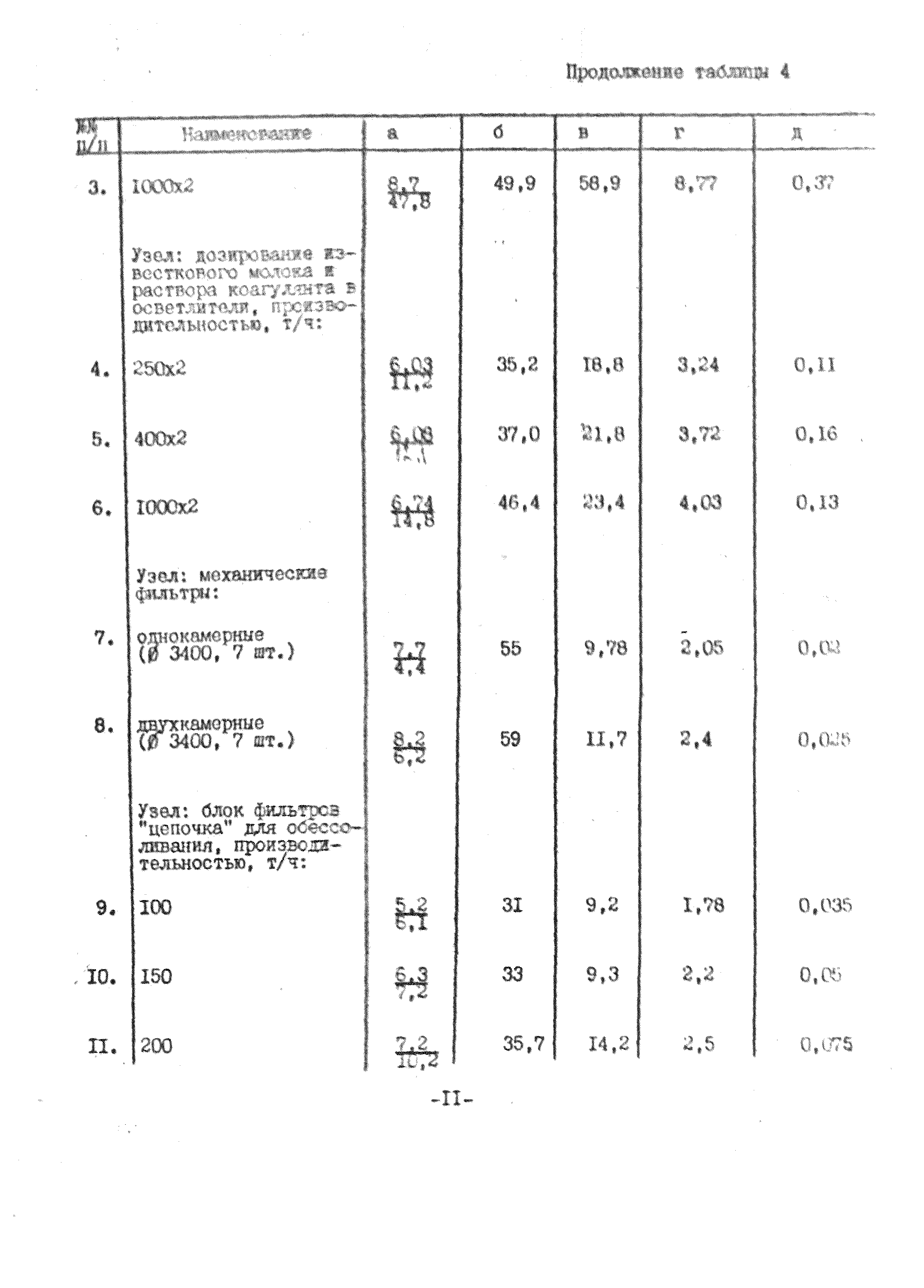 УСН 19-2.Г