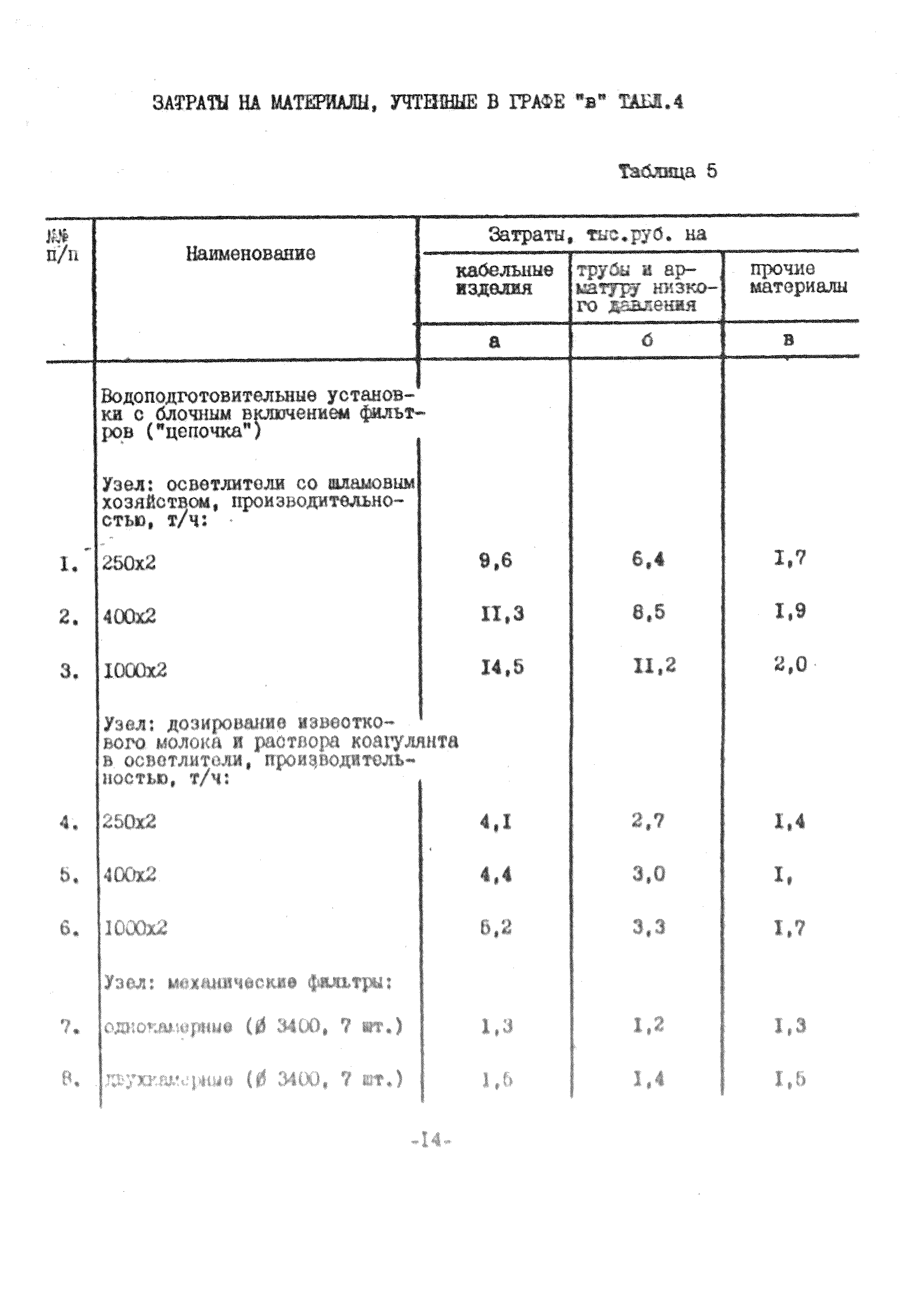 УСН 19-2.Г