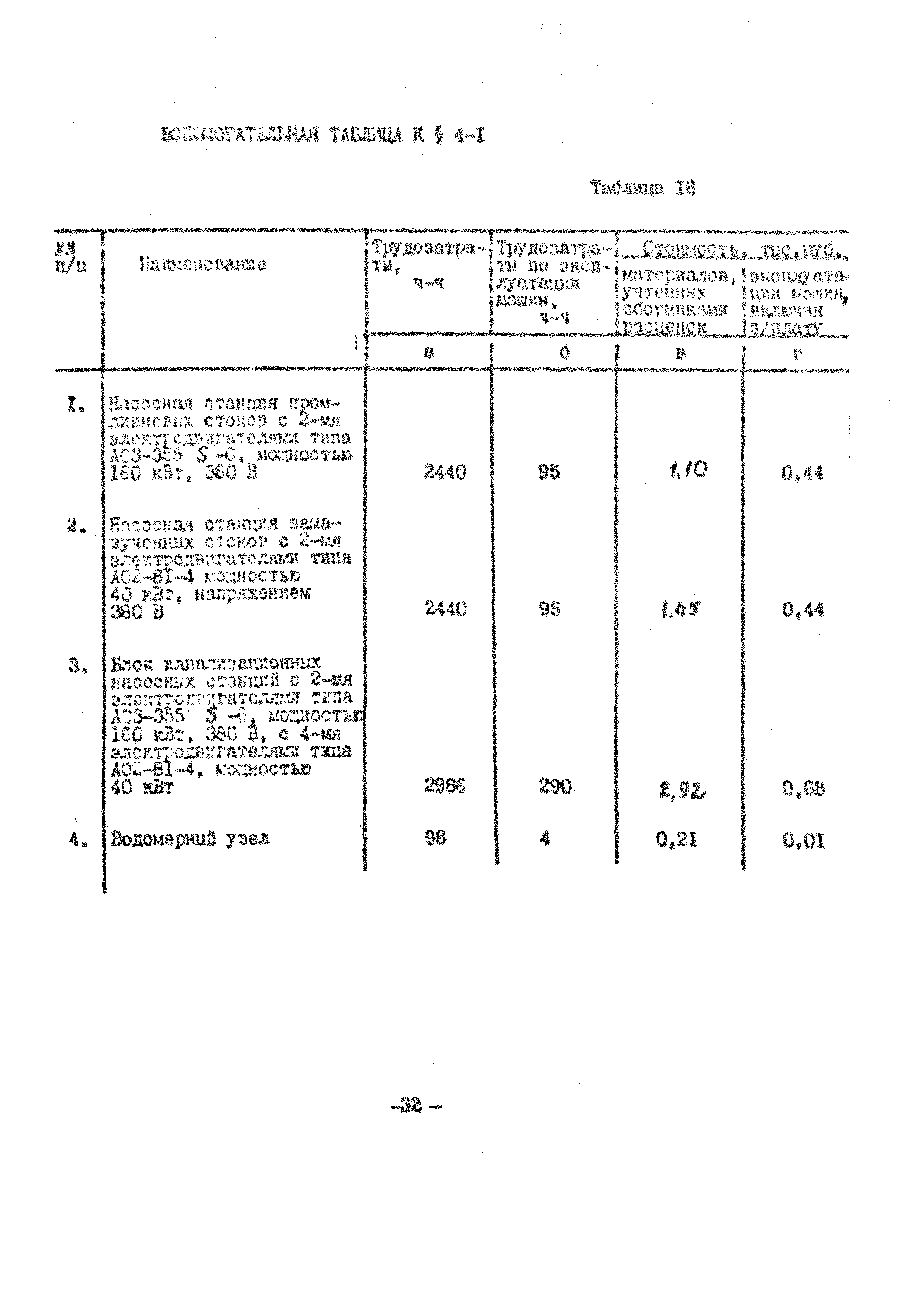 УСН 19-2.Г