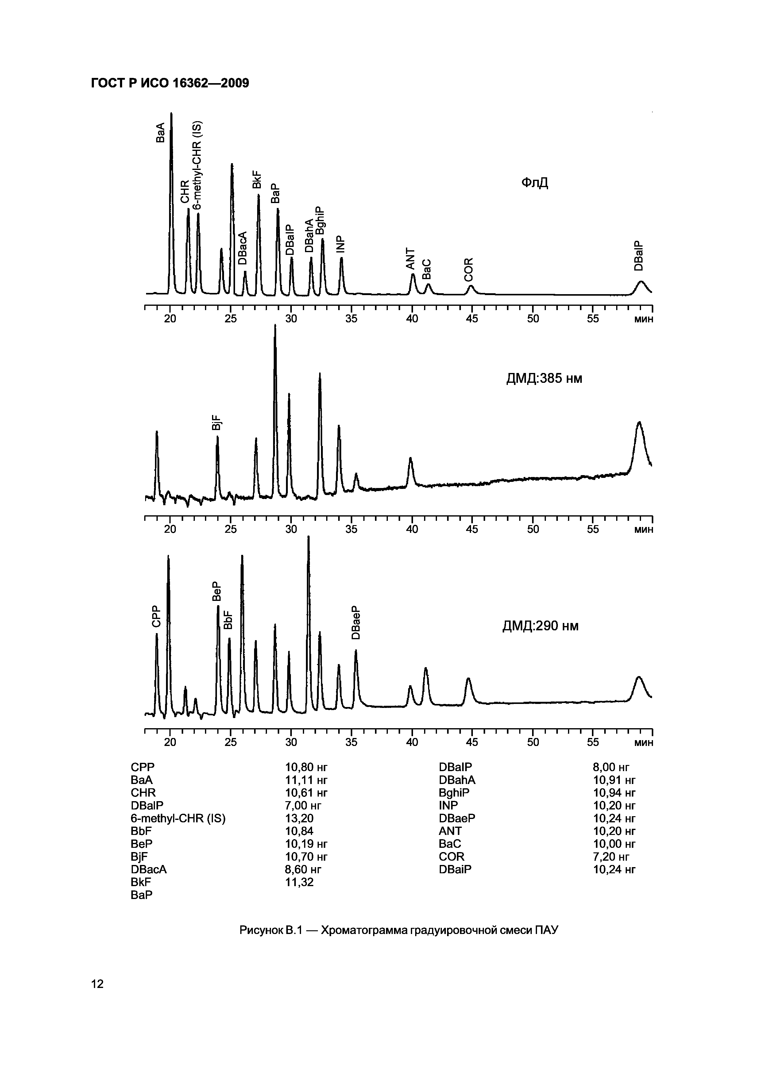 ГОСТ Р ИСО 16362-2009