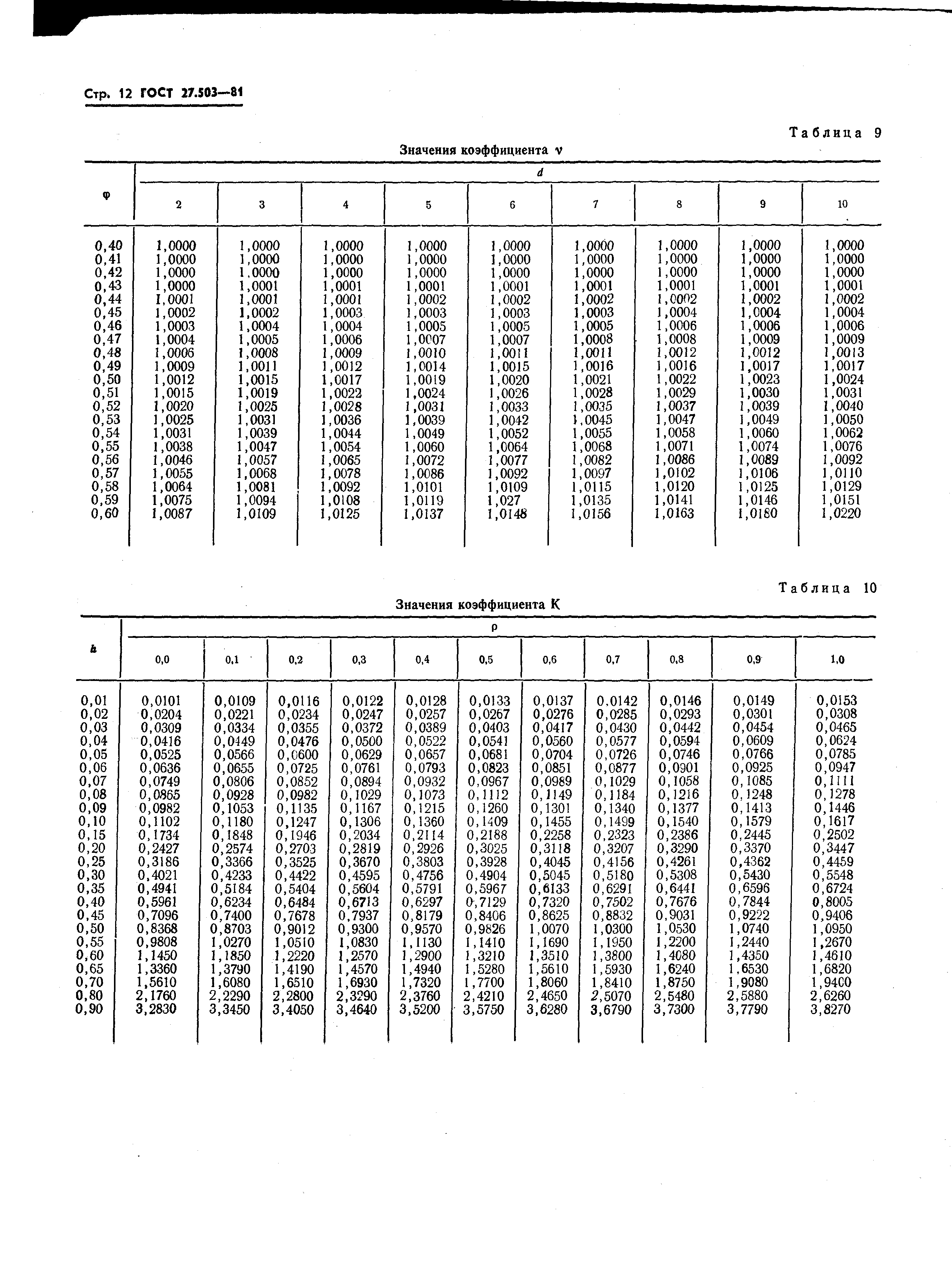 ГОСТ 27.503-81