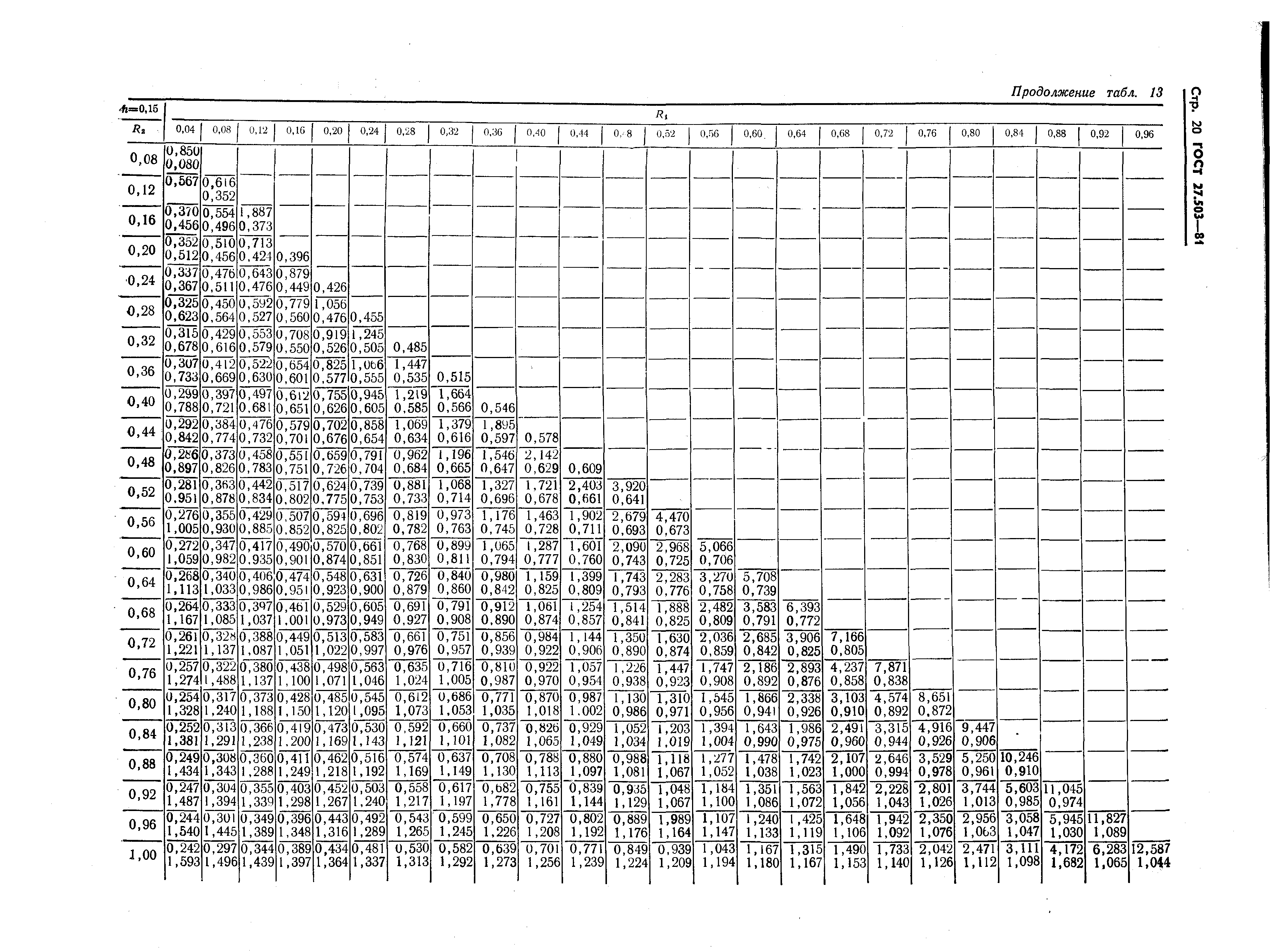 ГОСТ 27.503-81