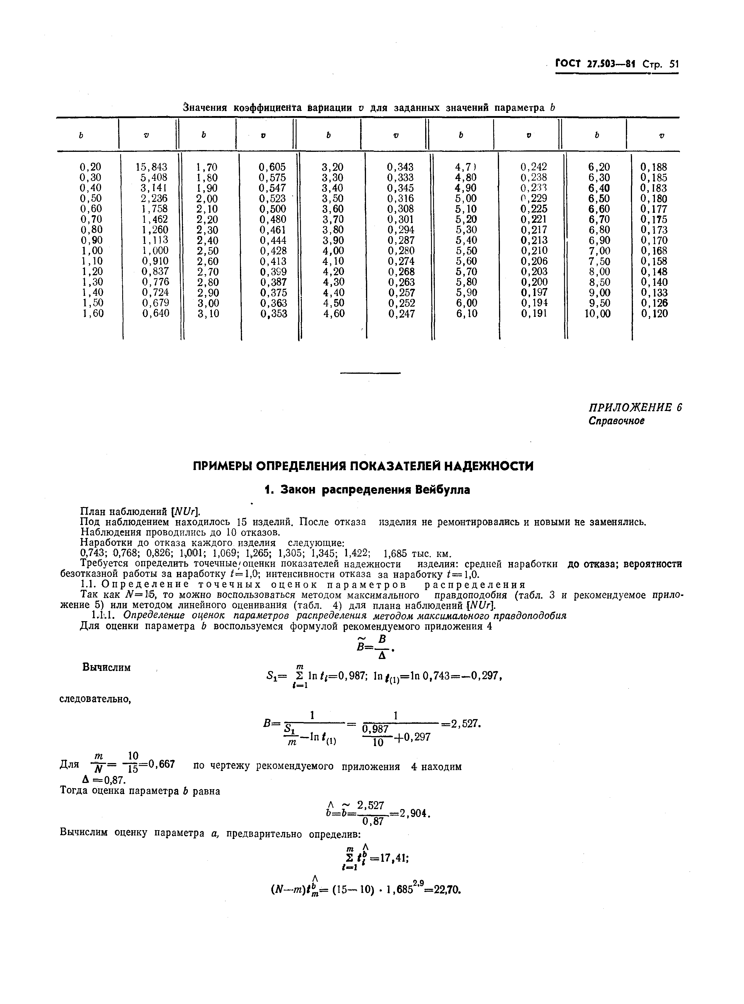 ГОСТ 27.503-81