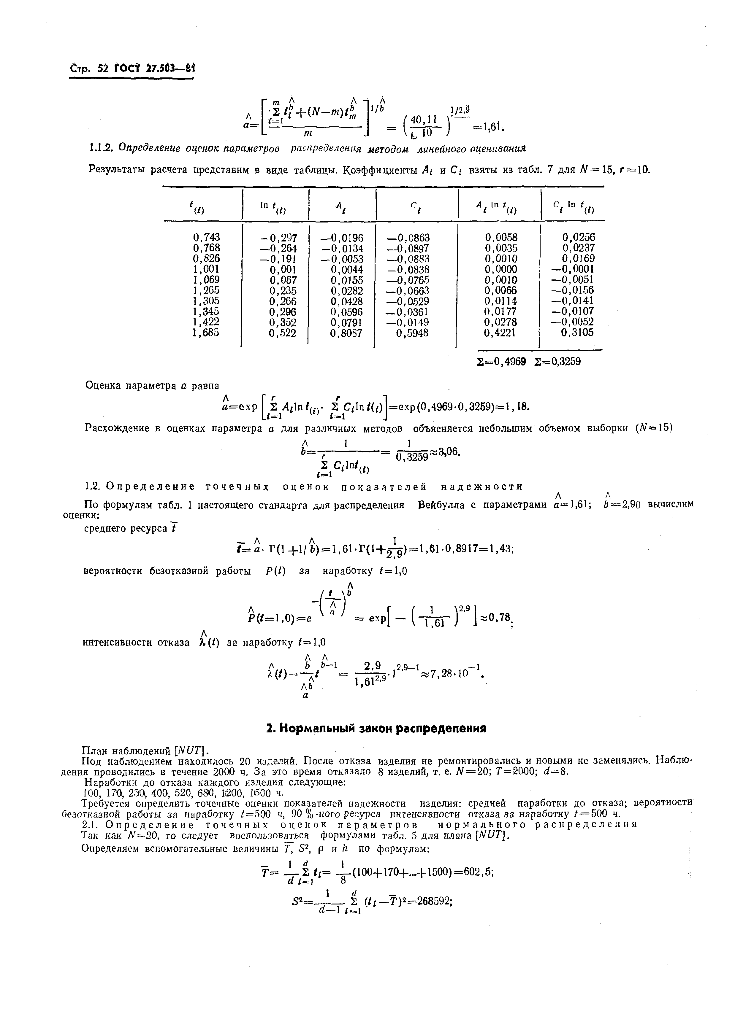 ГОСТ 27.503-81