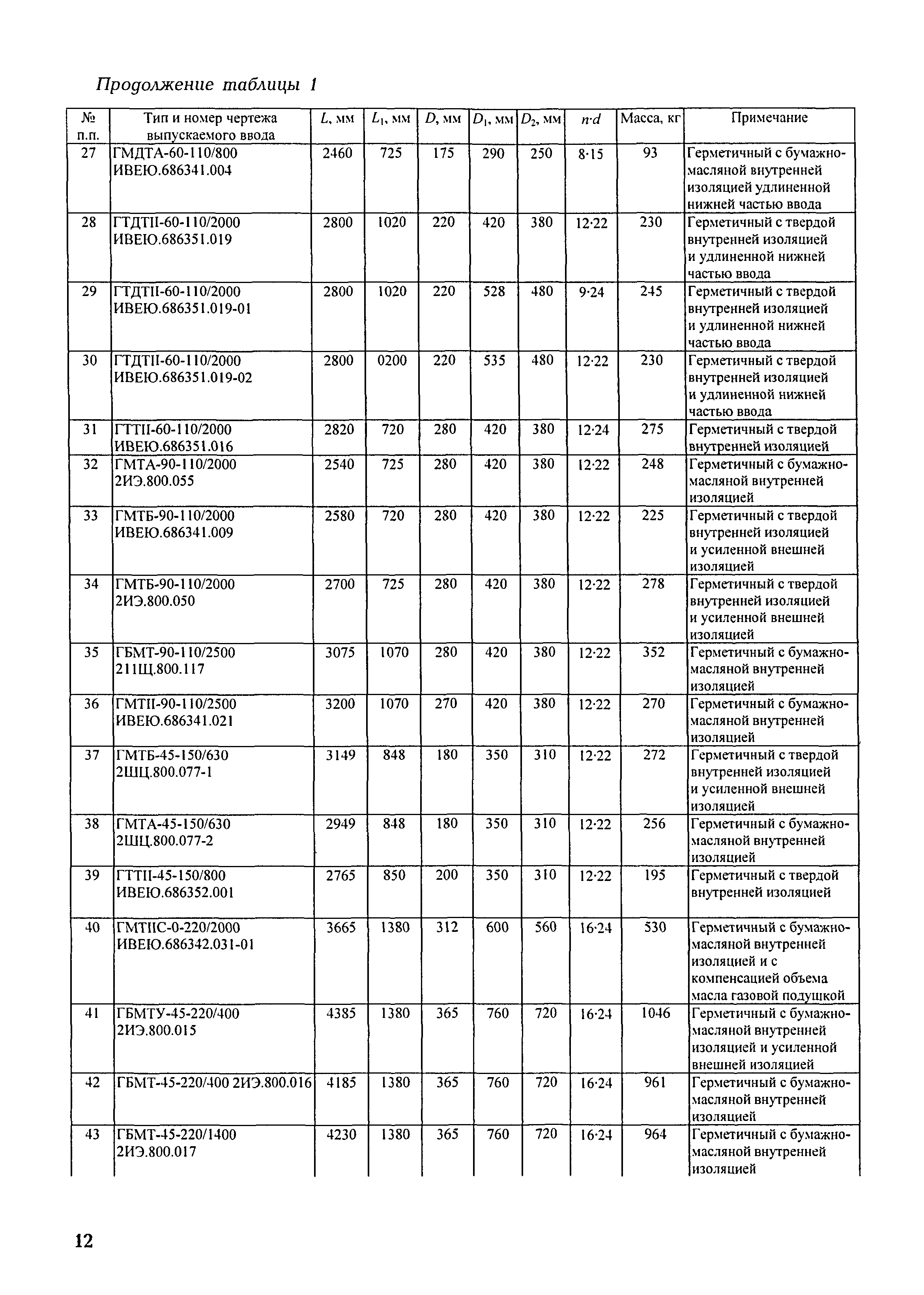 СО 34.46.611-2005