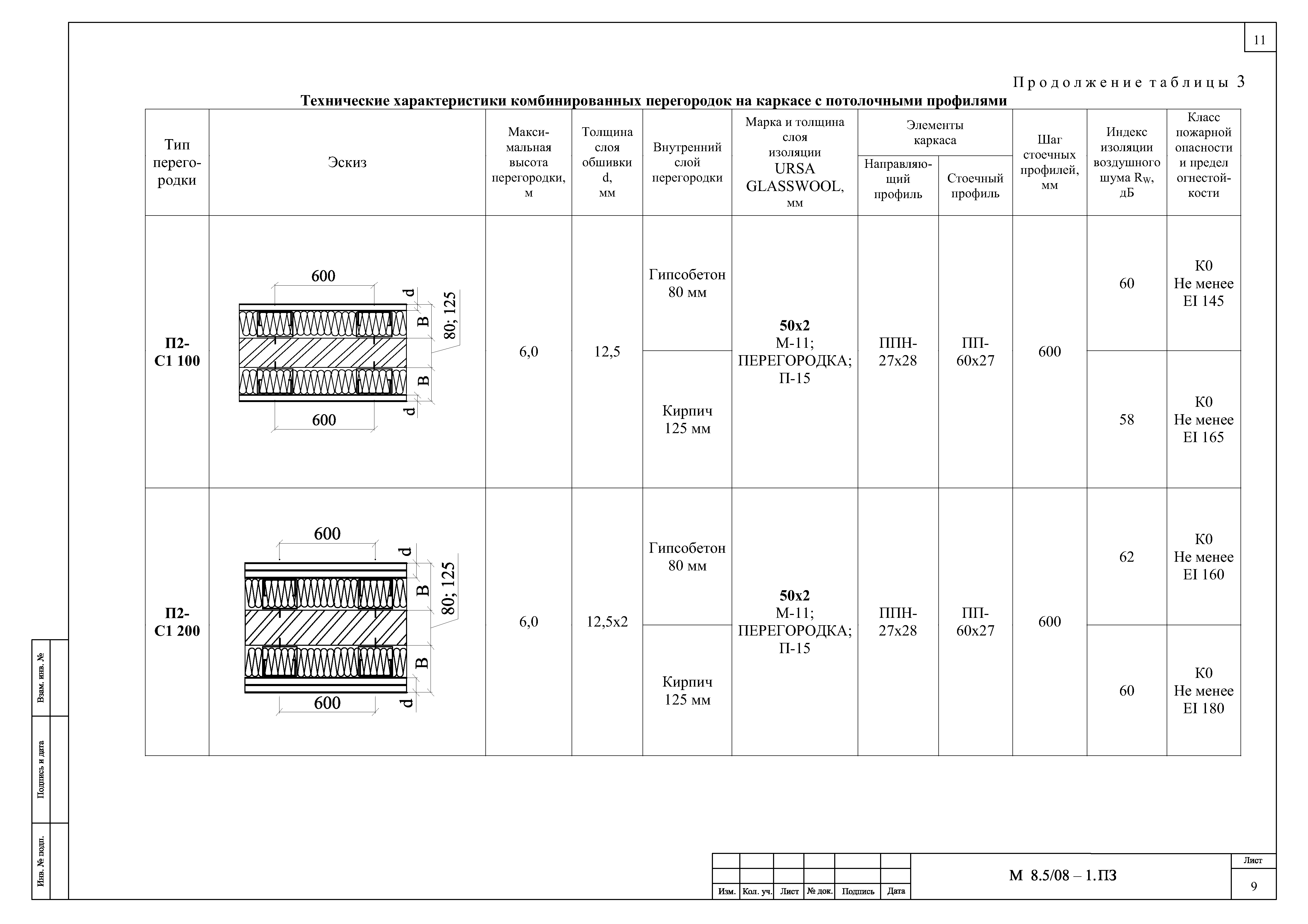 Шифр М8.5/08