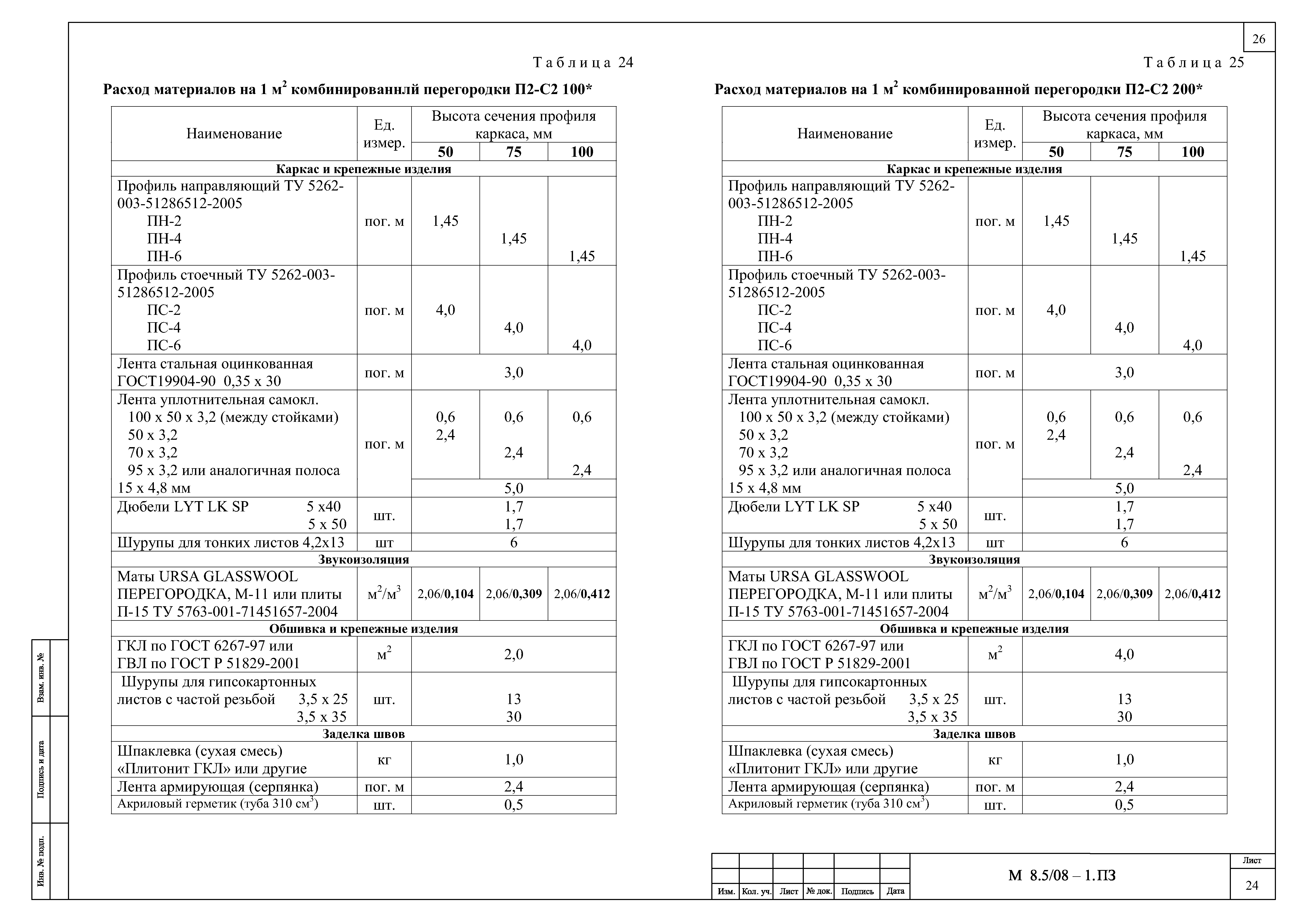 Шифр М8.5/08