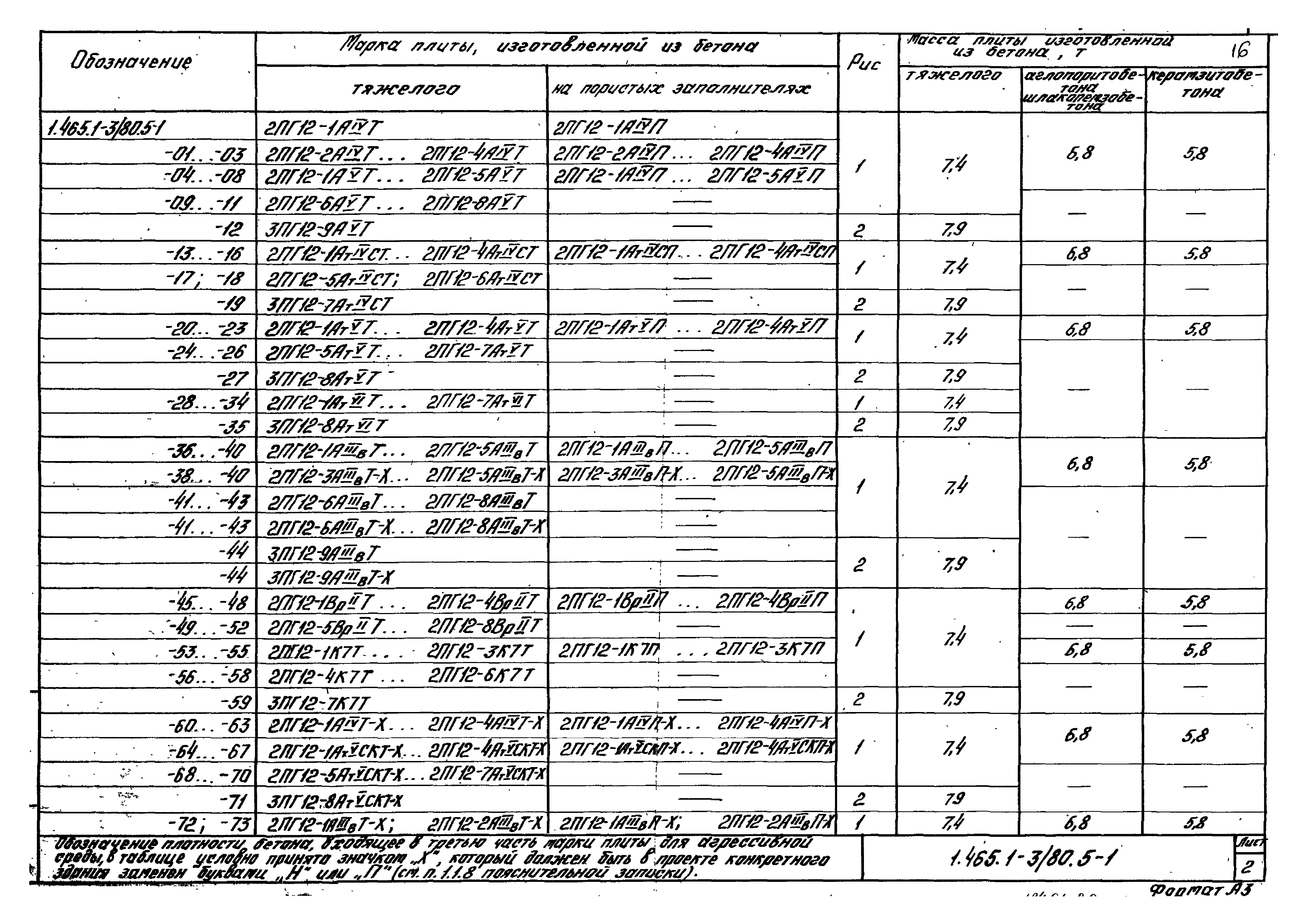 Серия 1.465.1-3/80