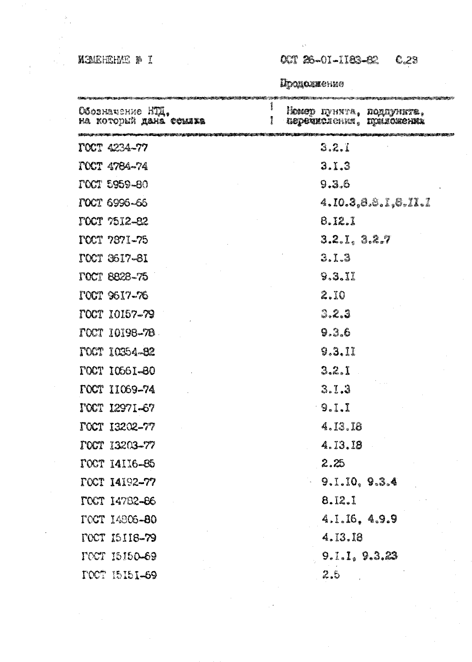 ОСТ 26-01-1183-82