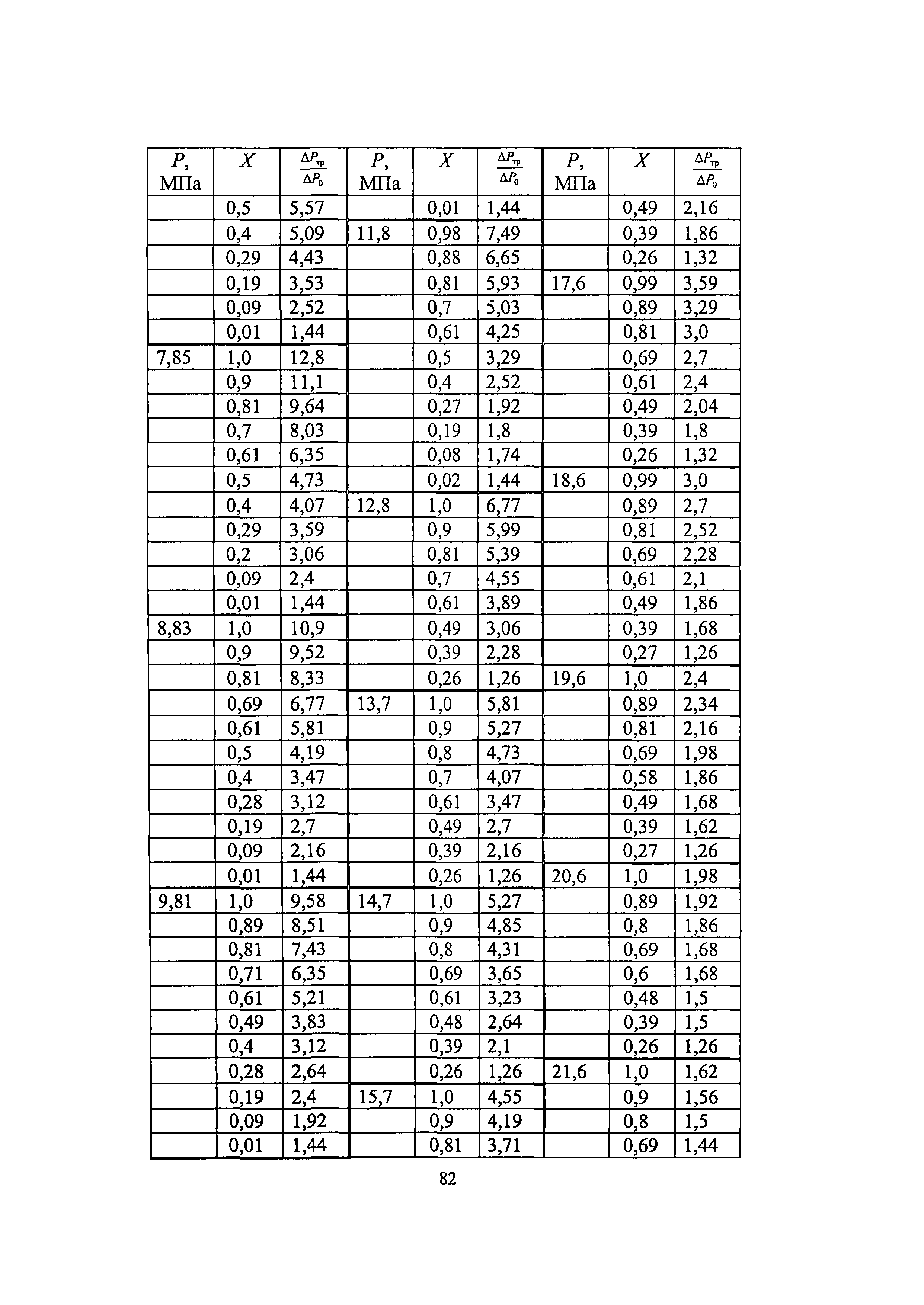 РБ 040-09