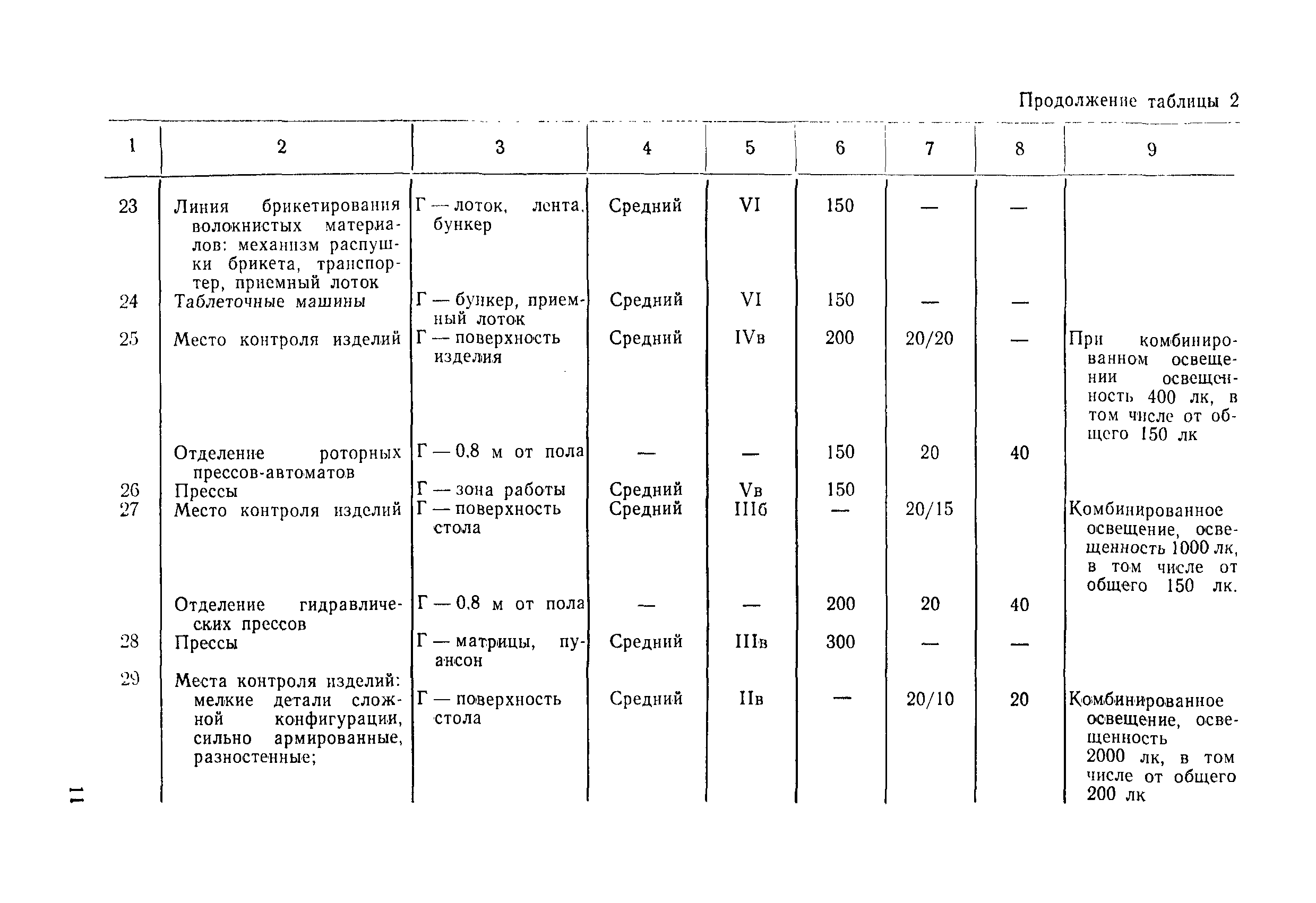 ВСН 51-84