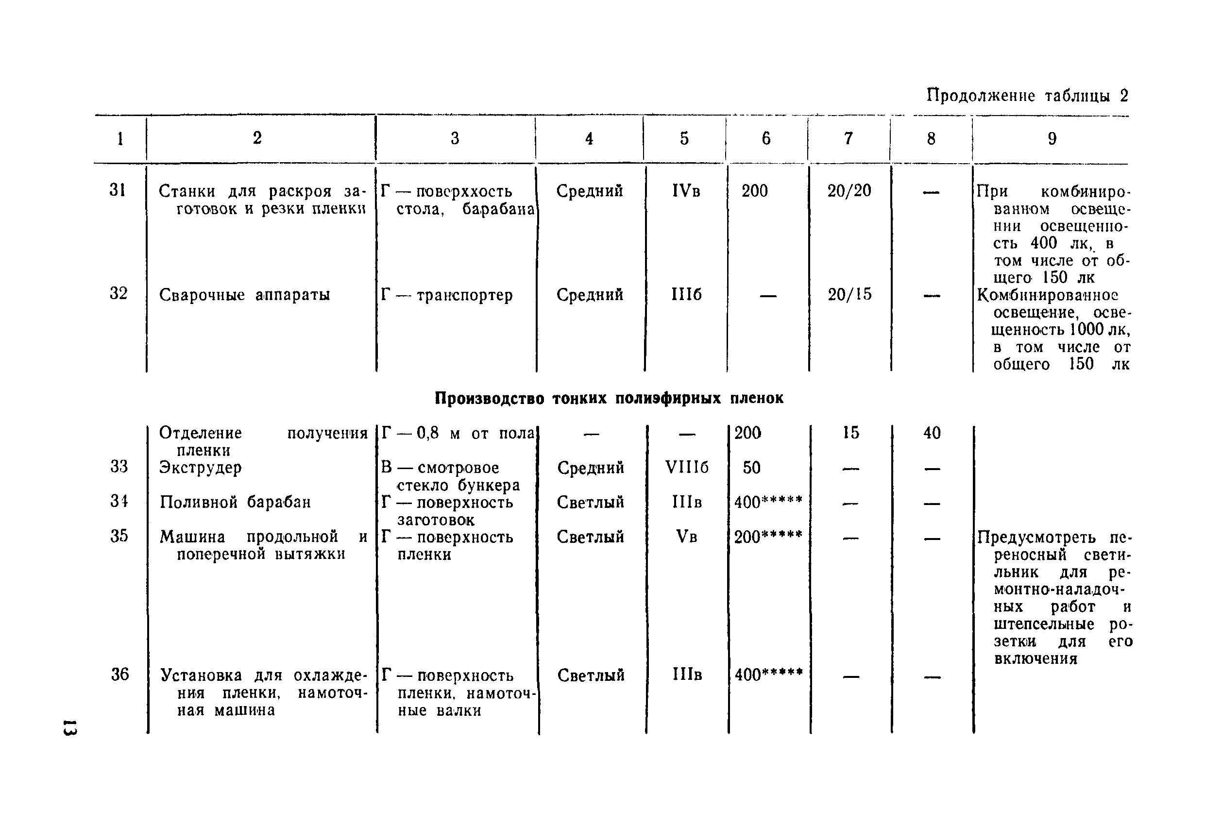 ВСН 51-84