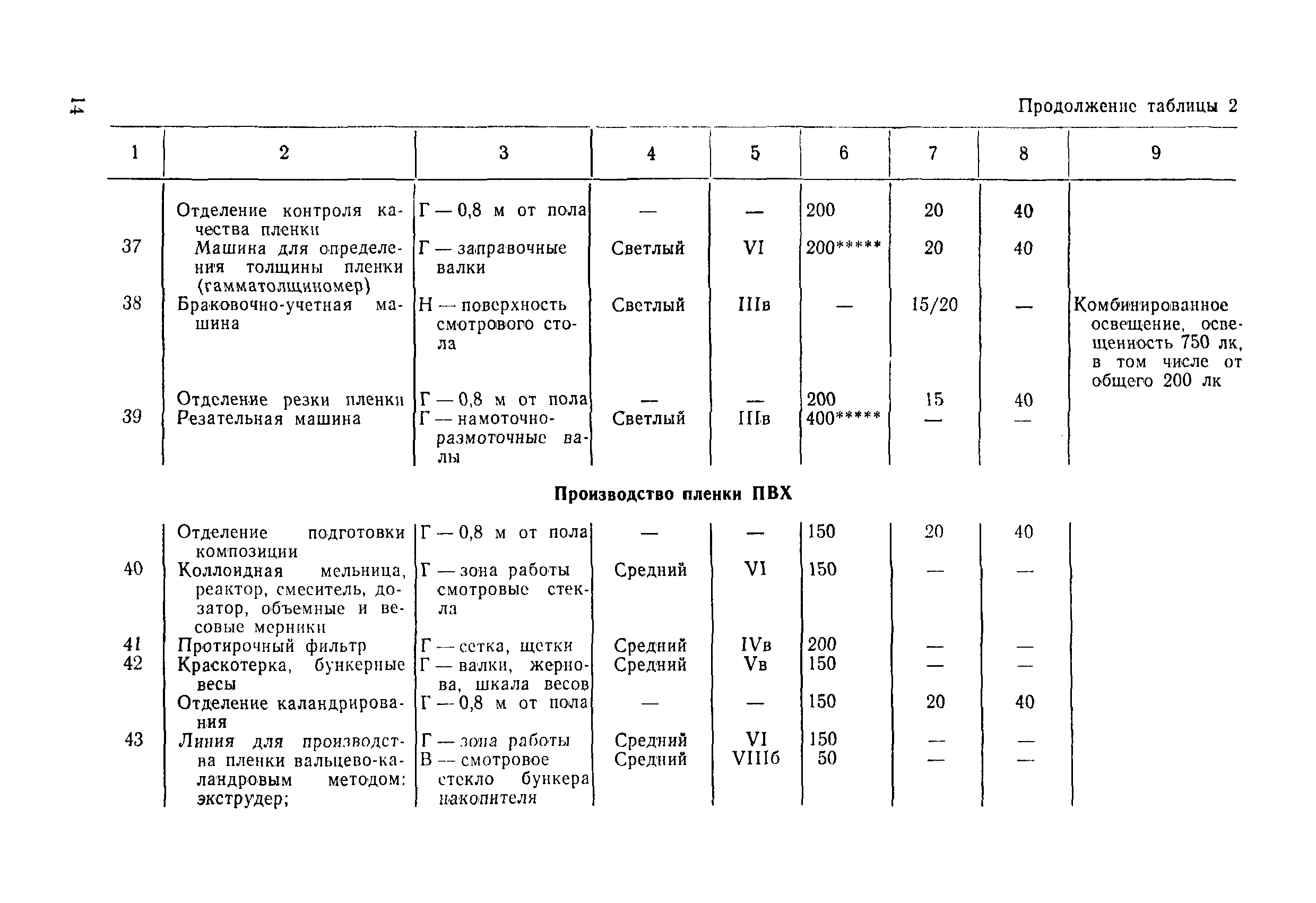 ВСН 51-84