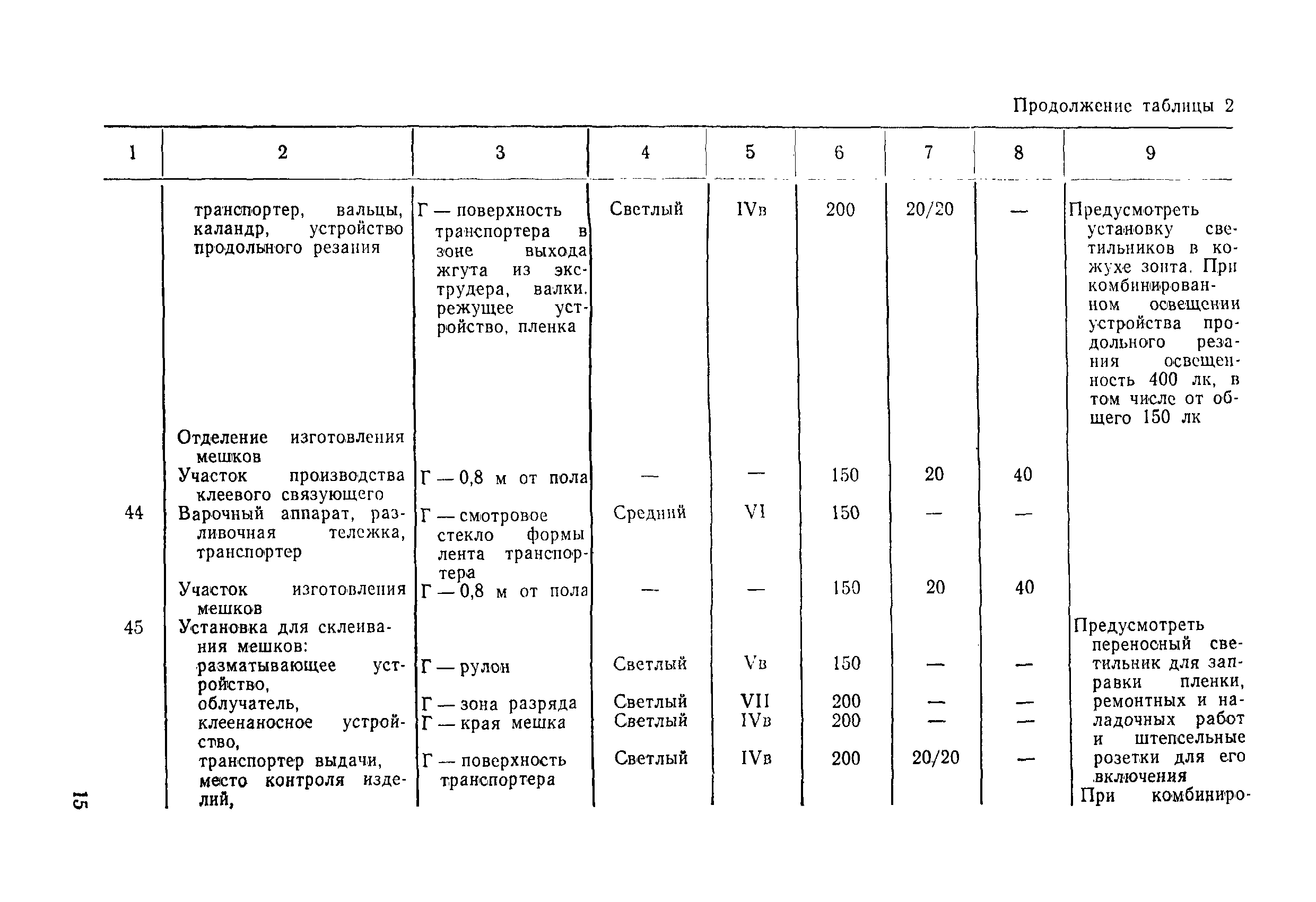 ВСН 51-84