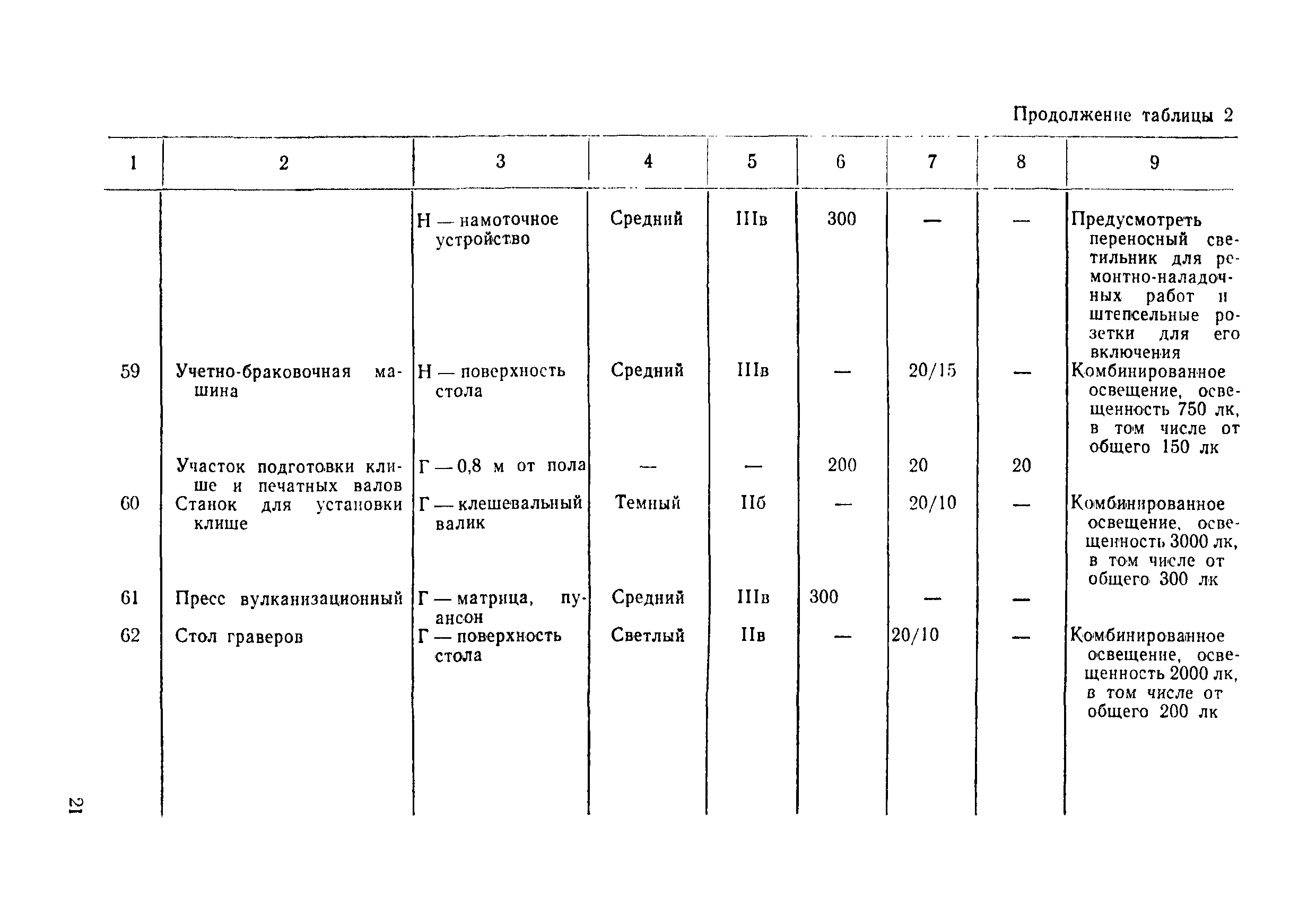 ВСН 51-84