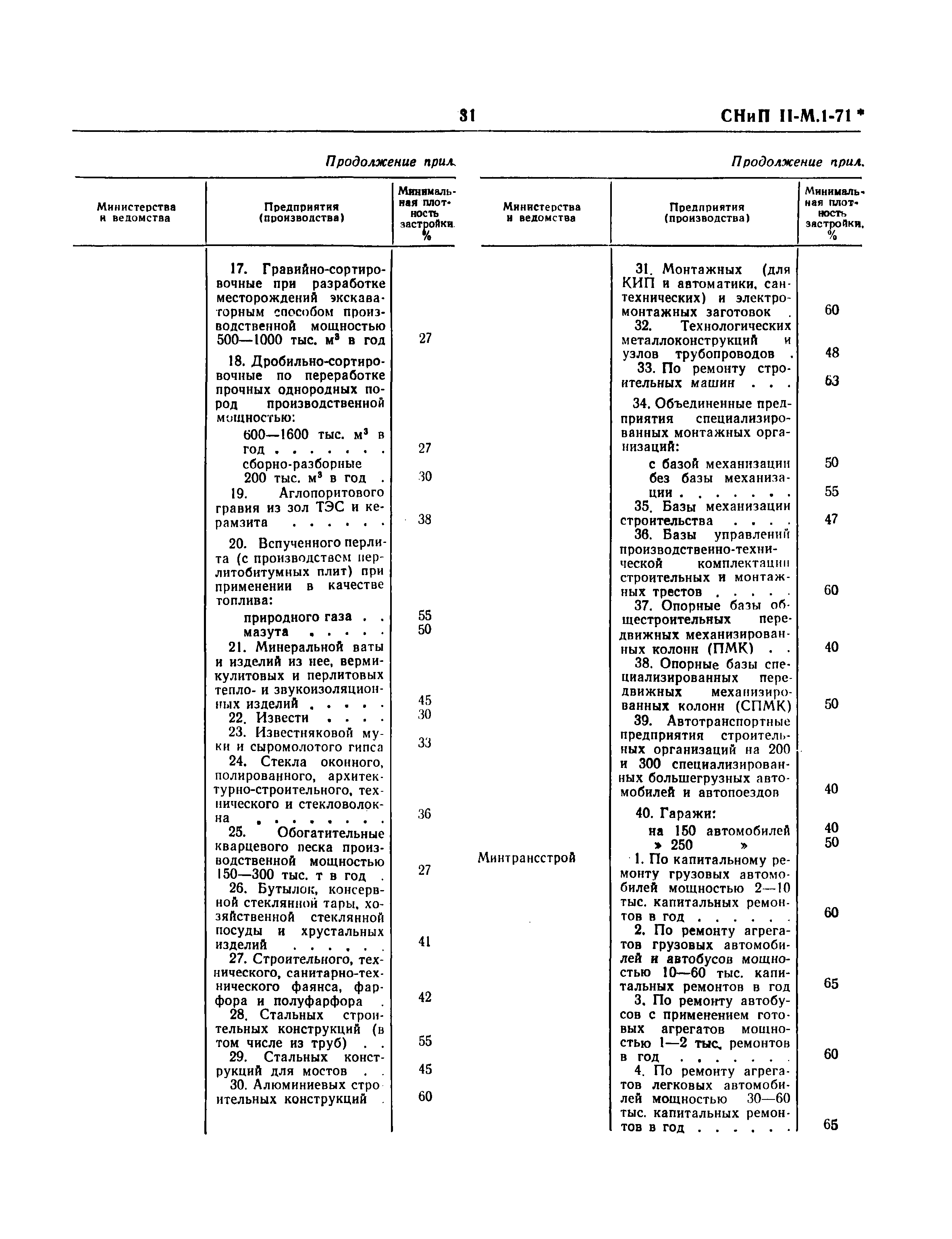 СНиП II-М.1-71*