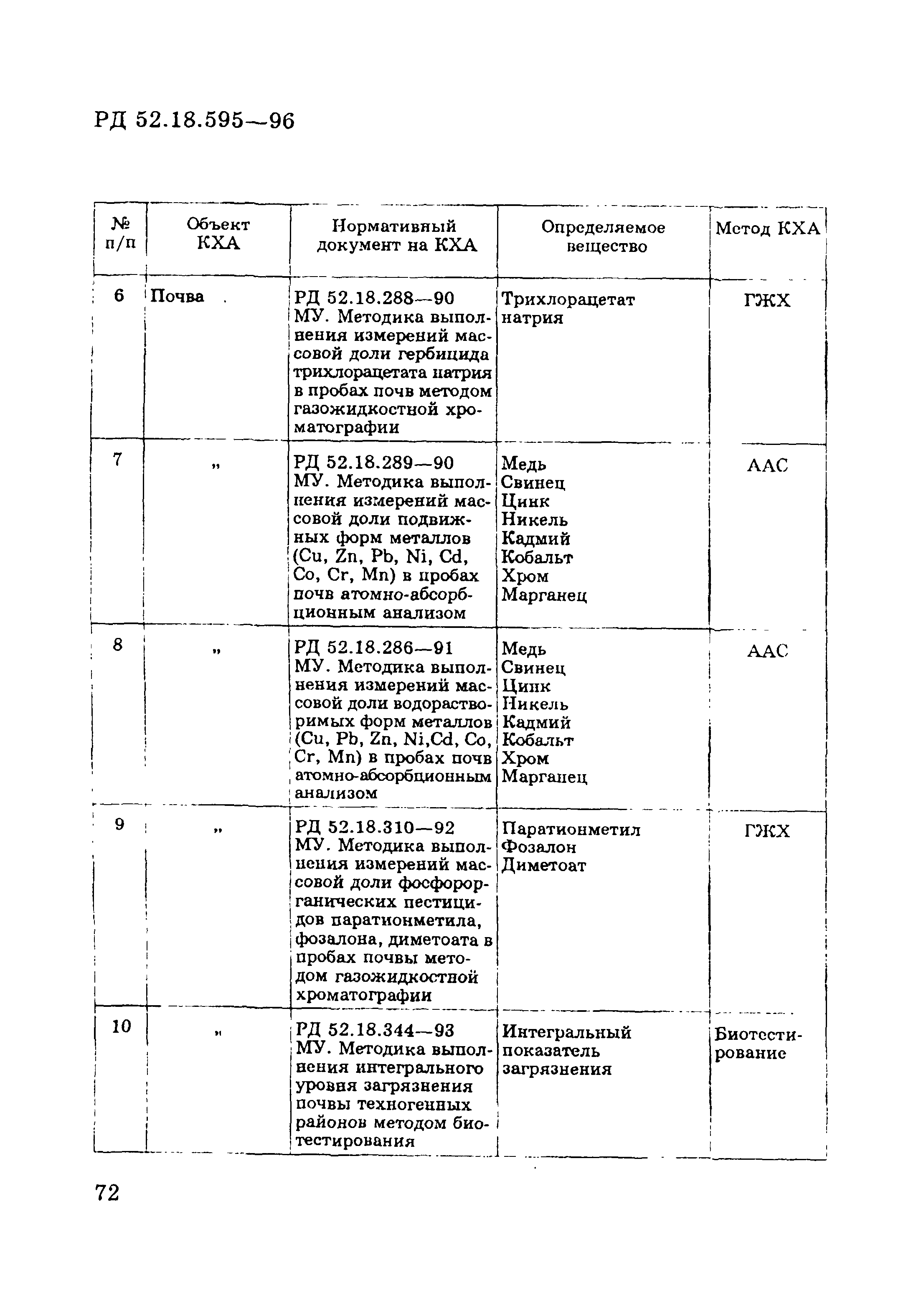 РД 52.18.595-96