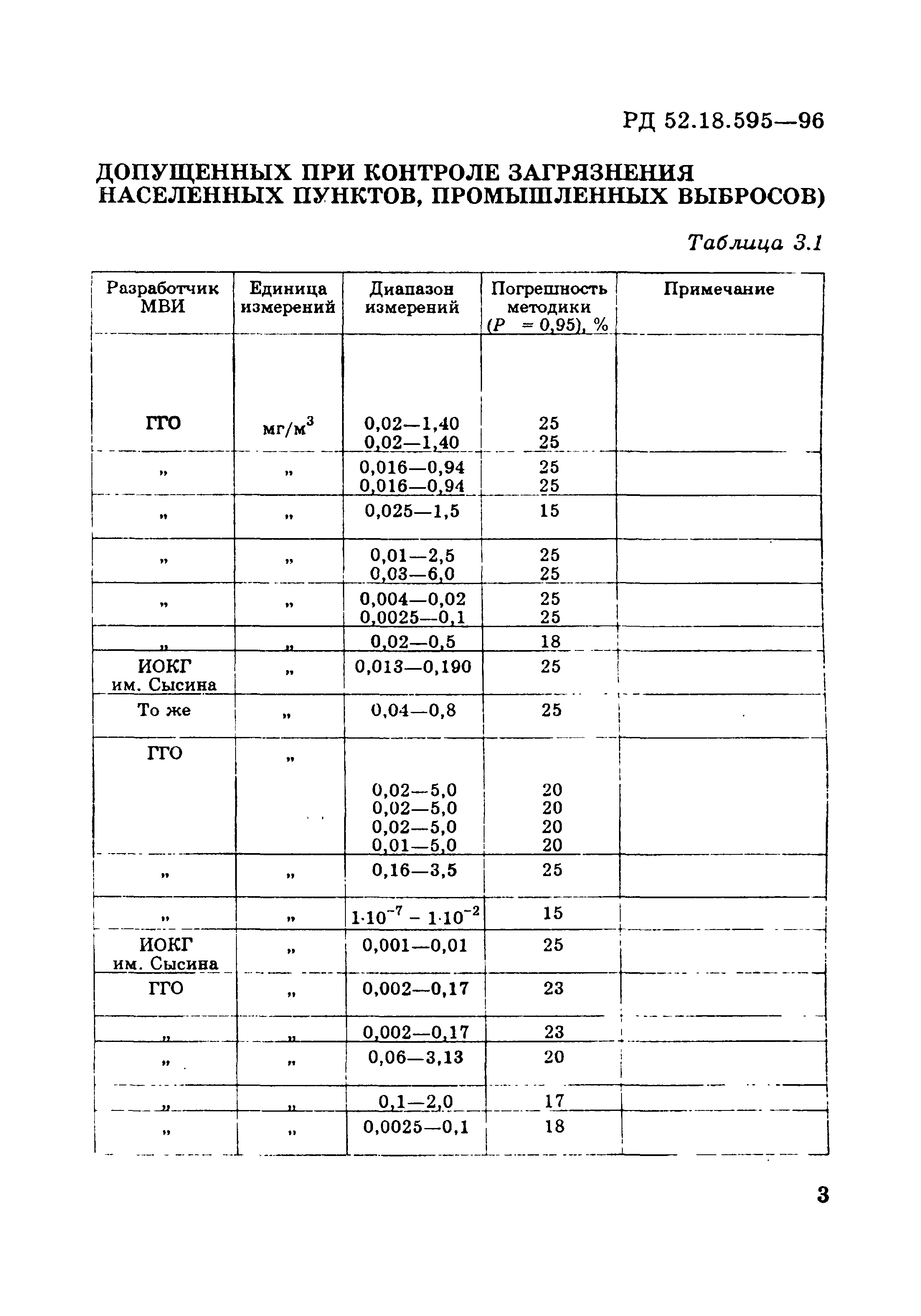 РД 52.18.595-96