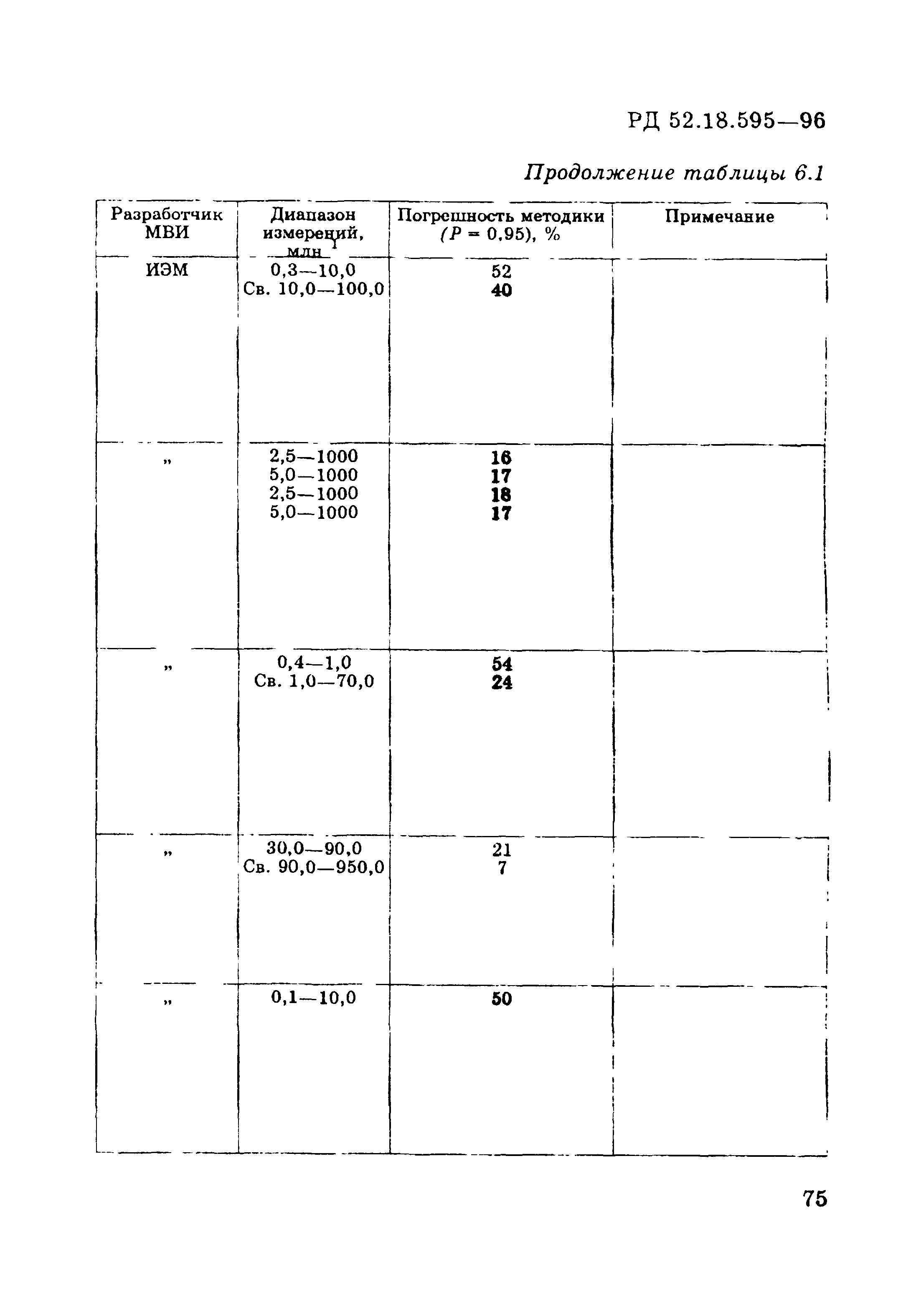 РД 52.18.595-96