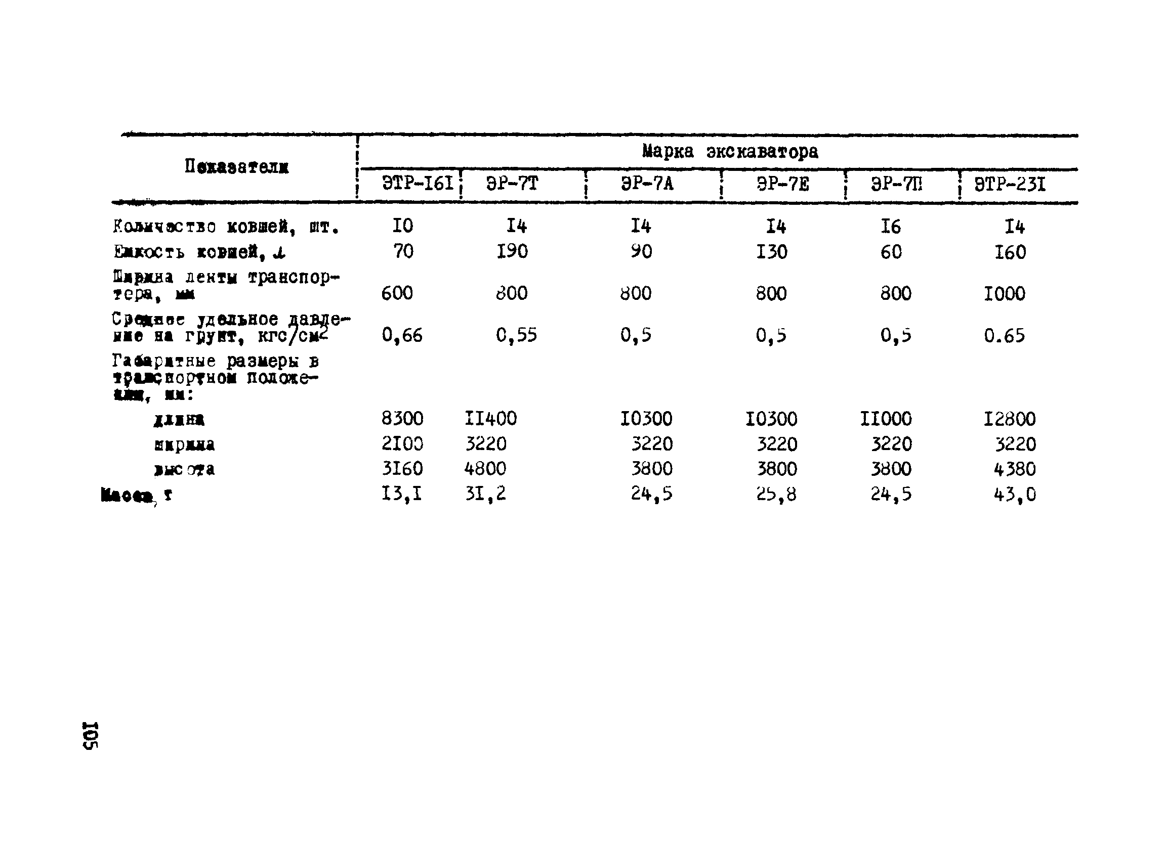 ВСН 2-112-79