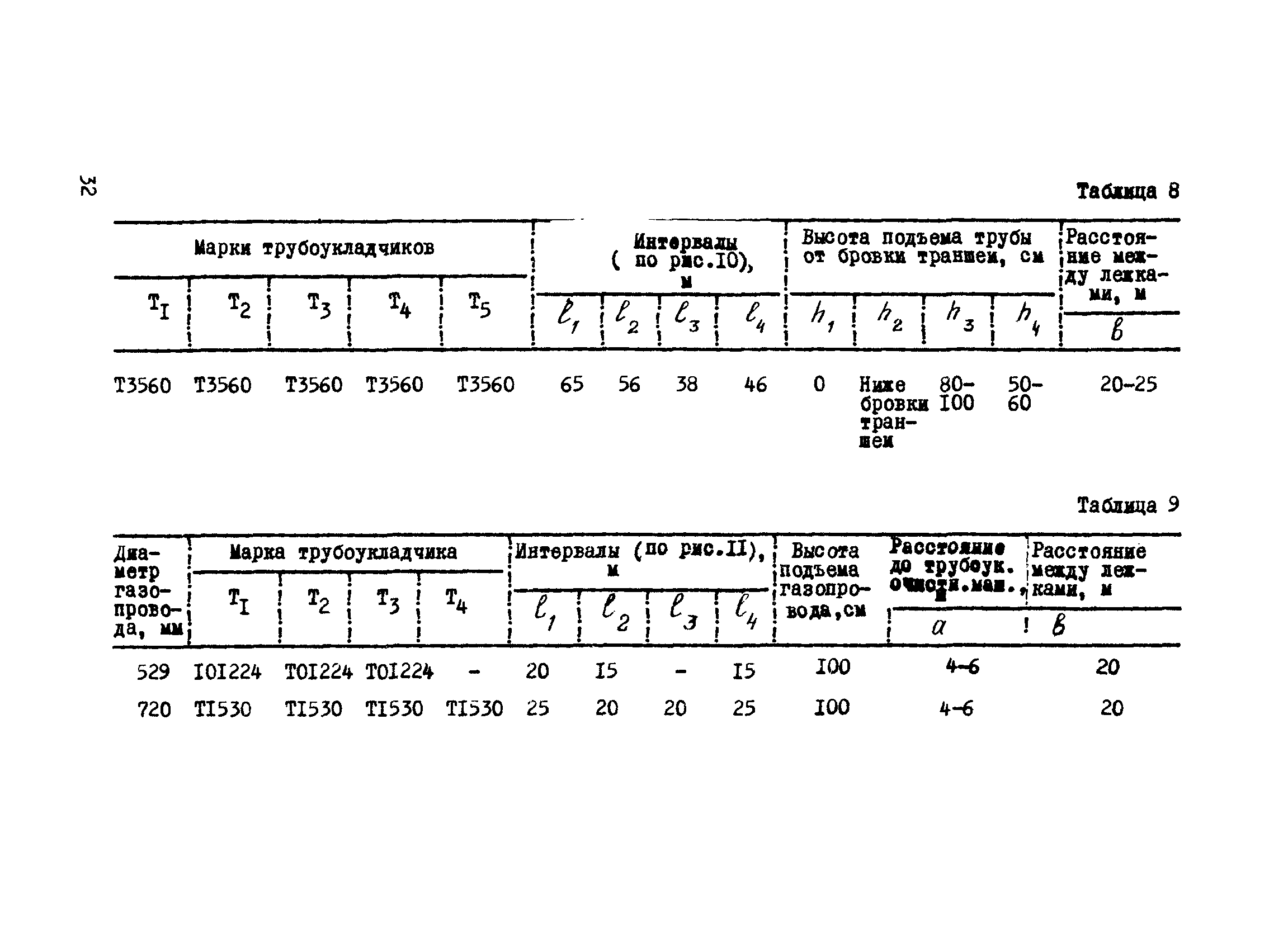 ВСН 2-112-79