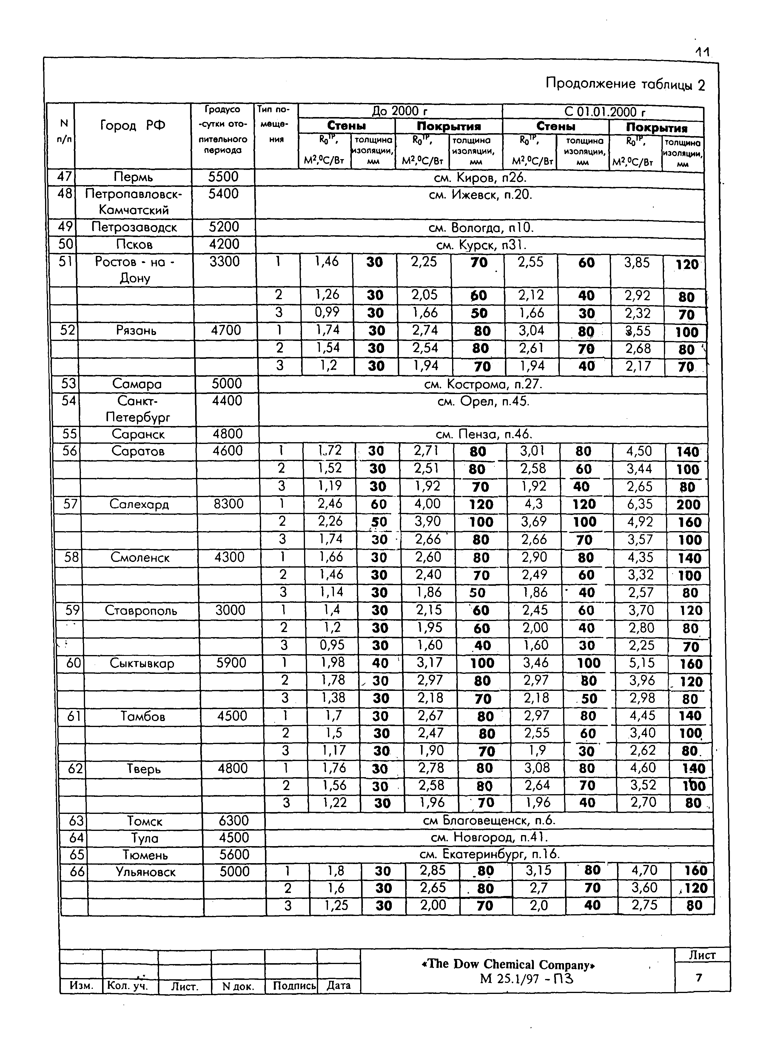 Шифр М25.1/97