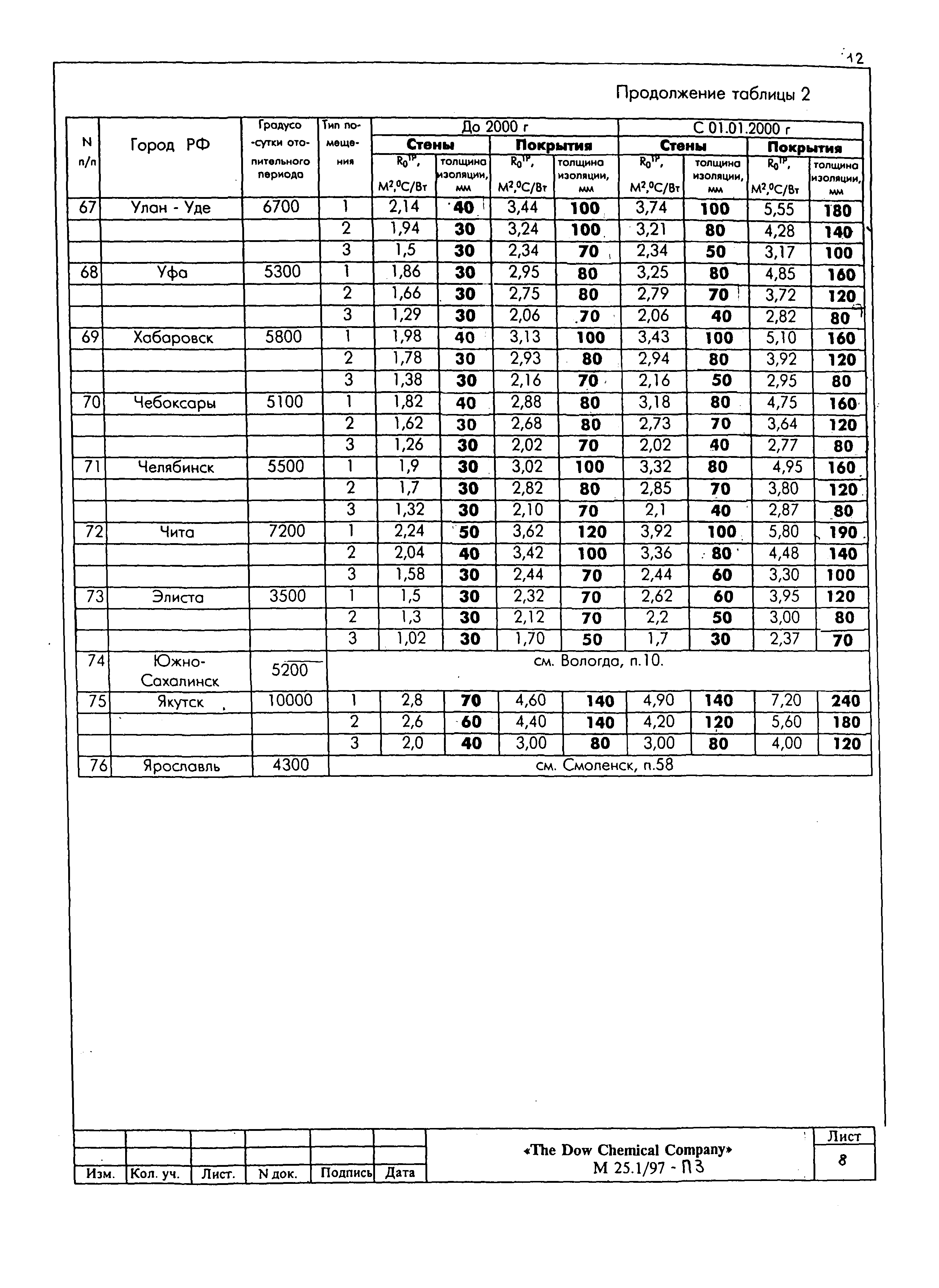 Шифр М25.1/97