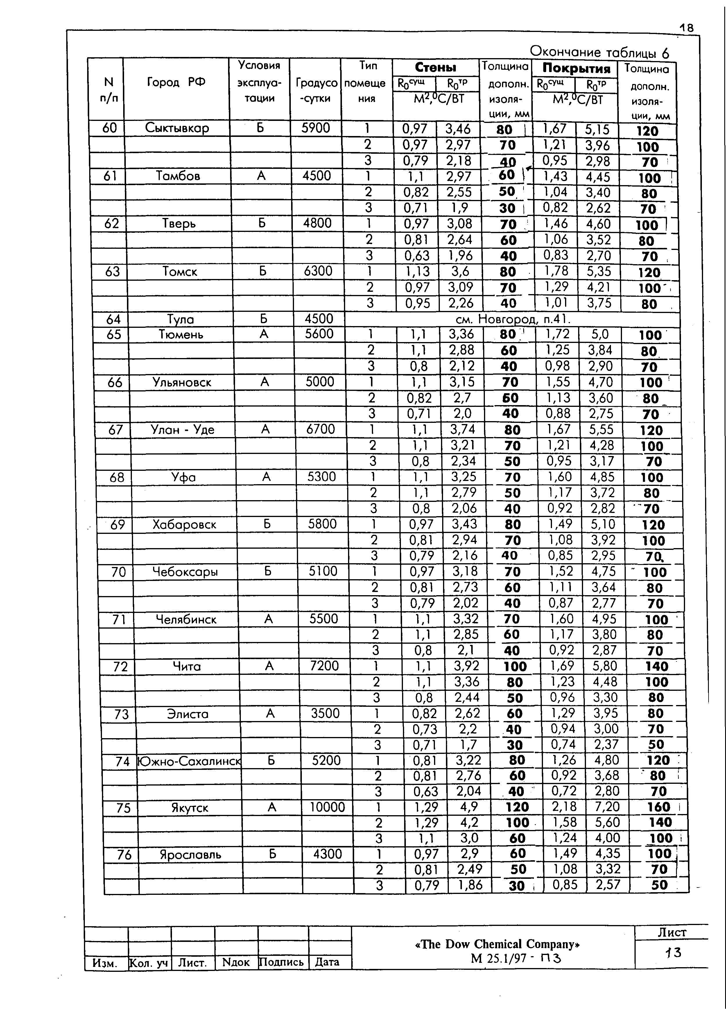 Шифр М25.1/97