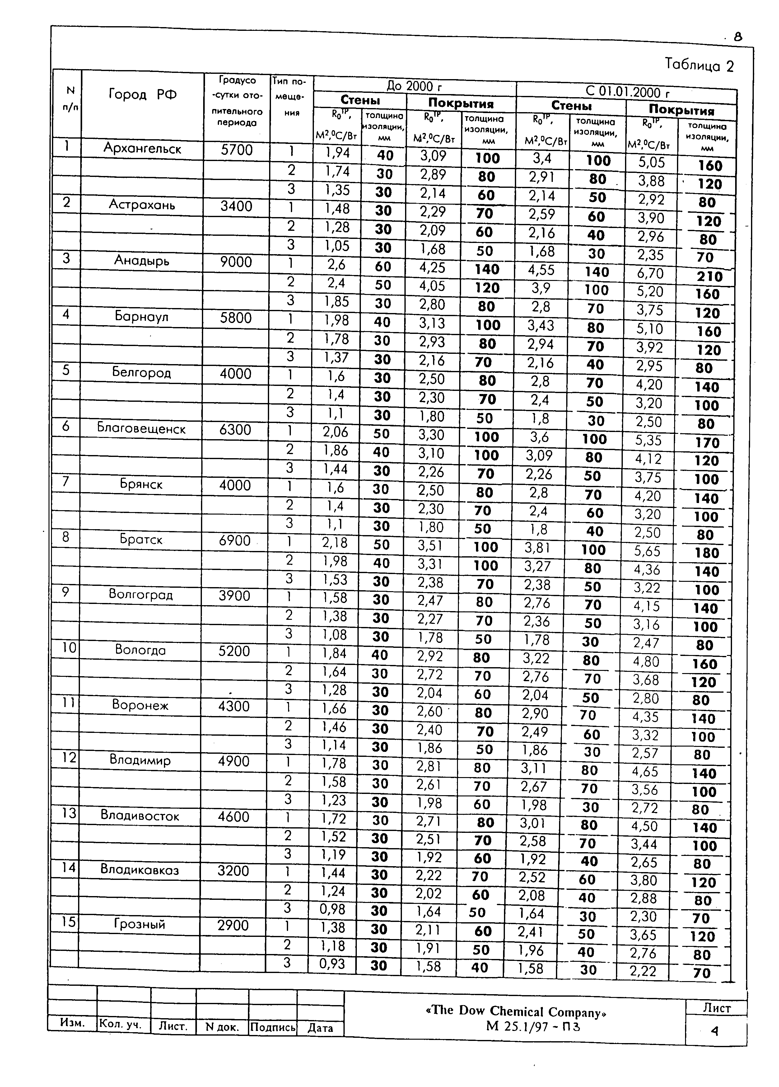 Шифр М25.1/97