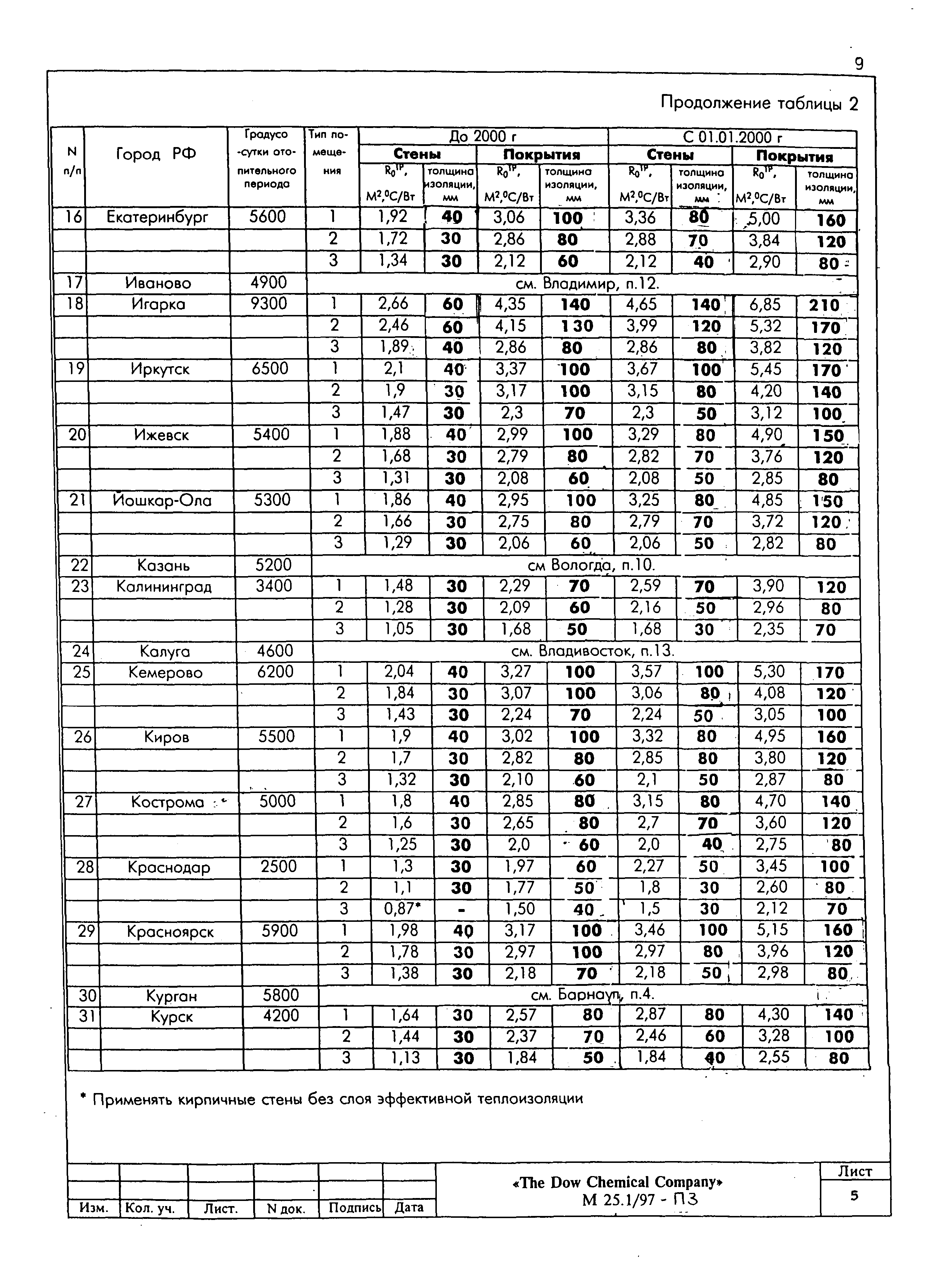 Шифр М25.1/97