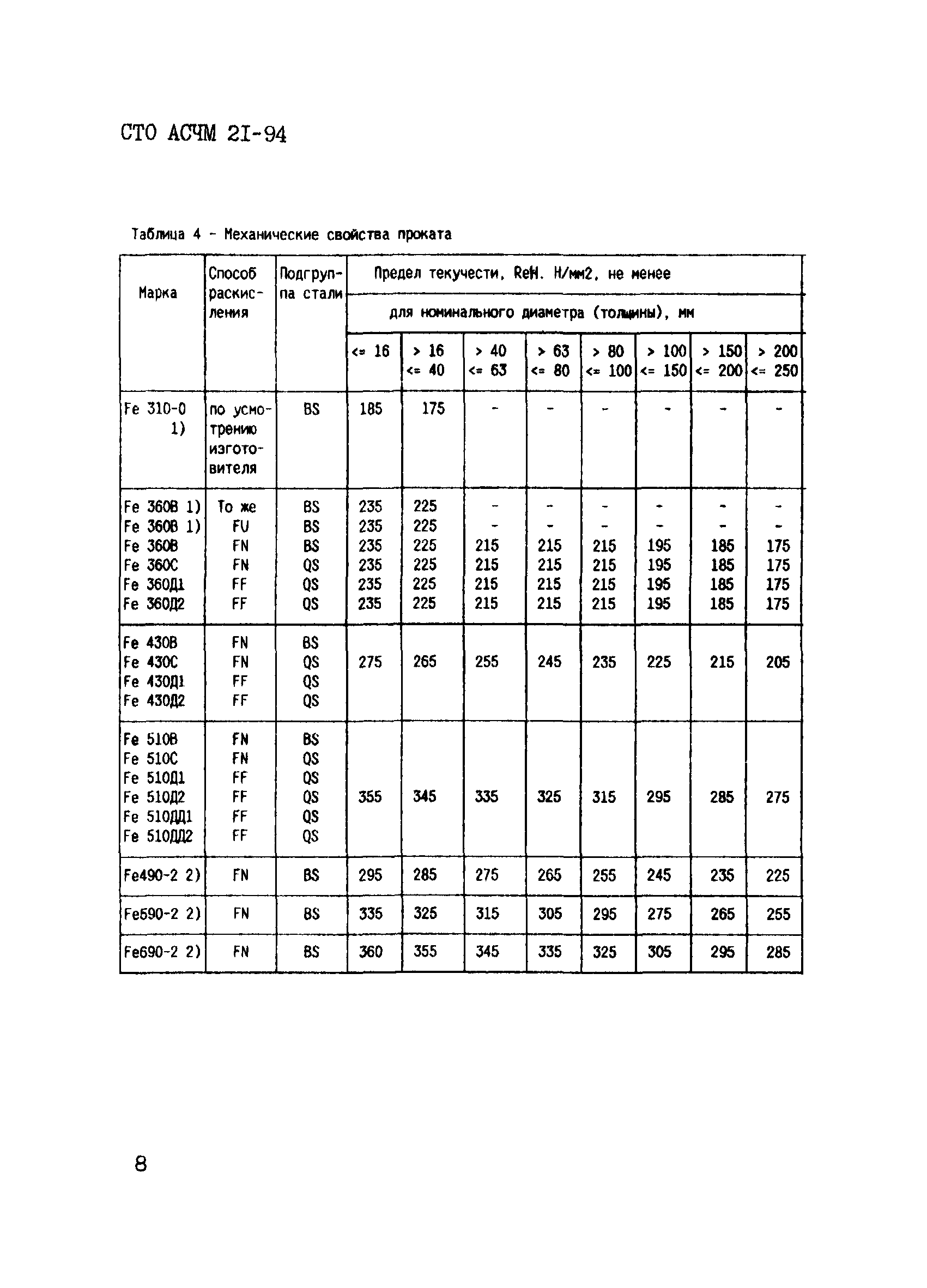 СТО АСЧМ 21-94