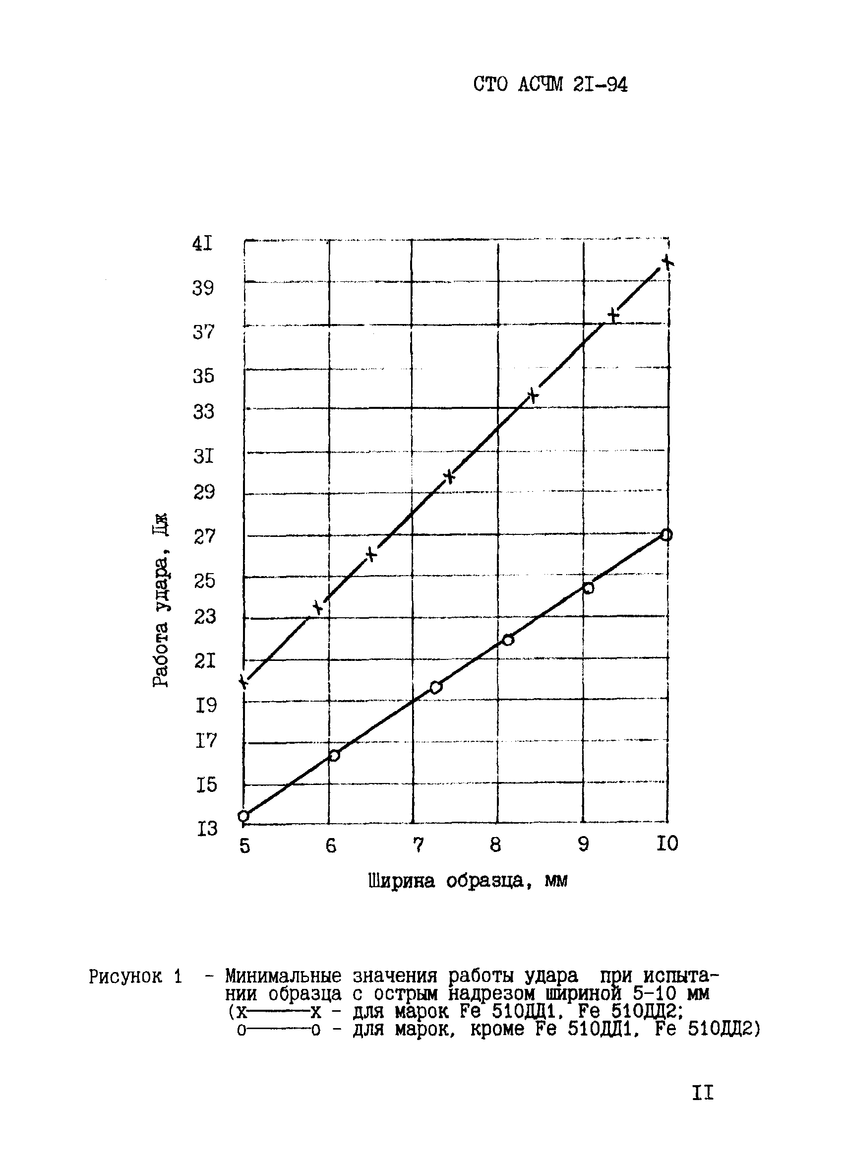 СТО АСЧМ 21-94