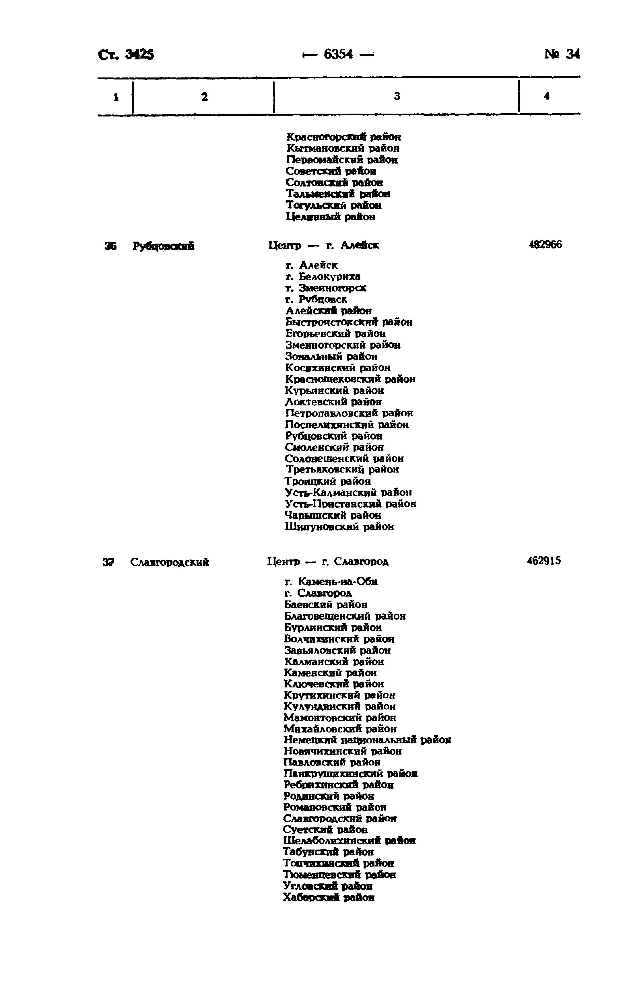 Федеральный закон 147-ФЗ