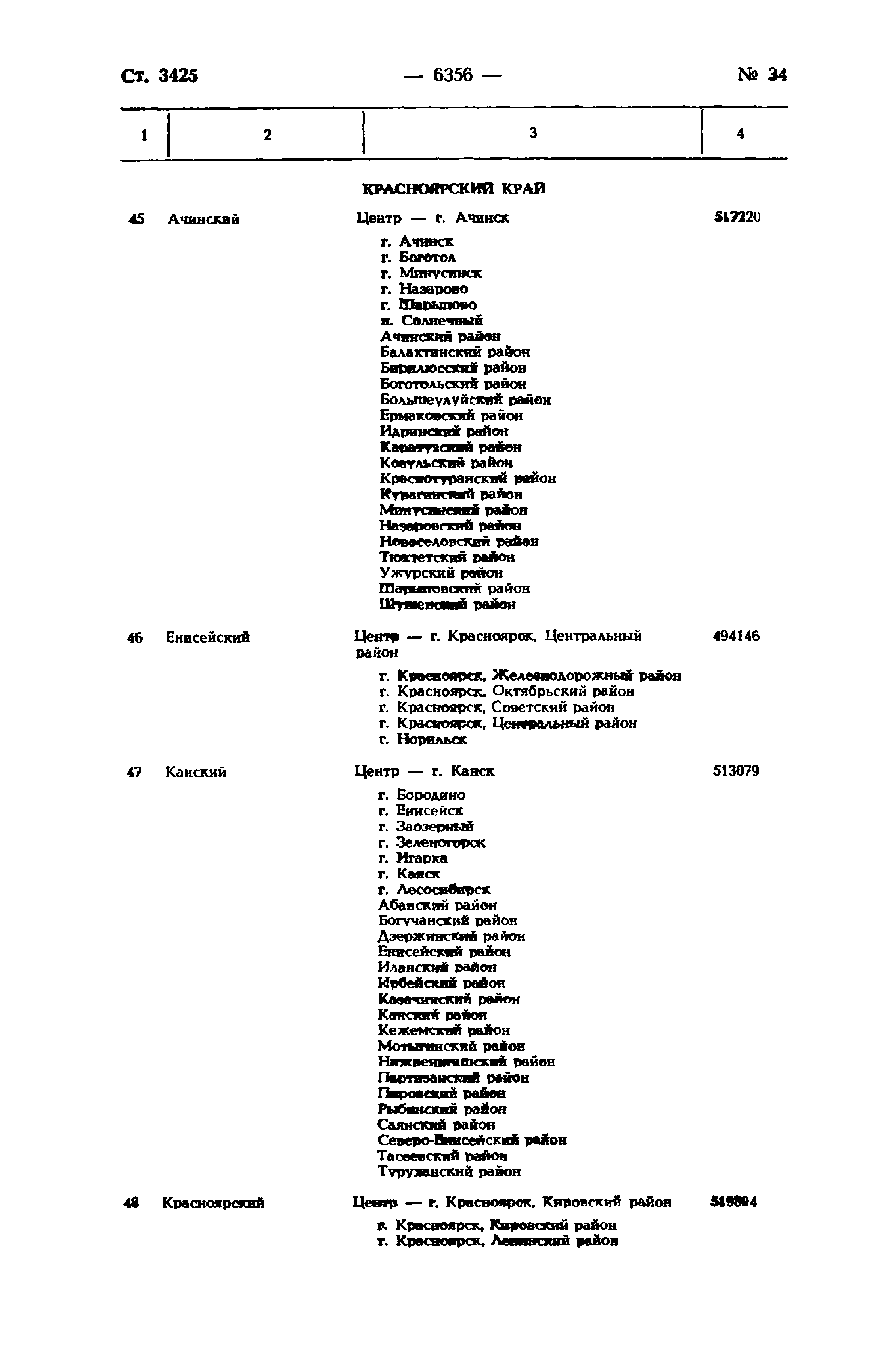 Федеральный закон 147-ФЗ