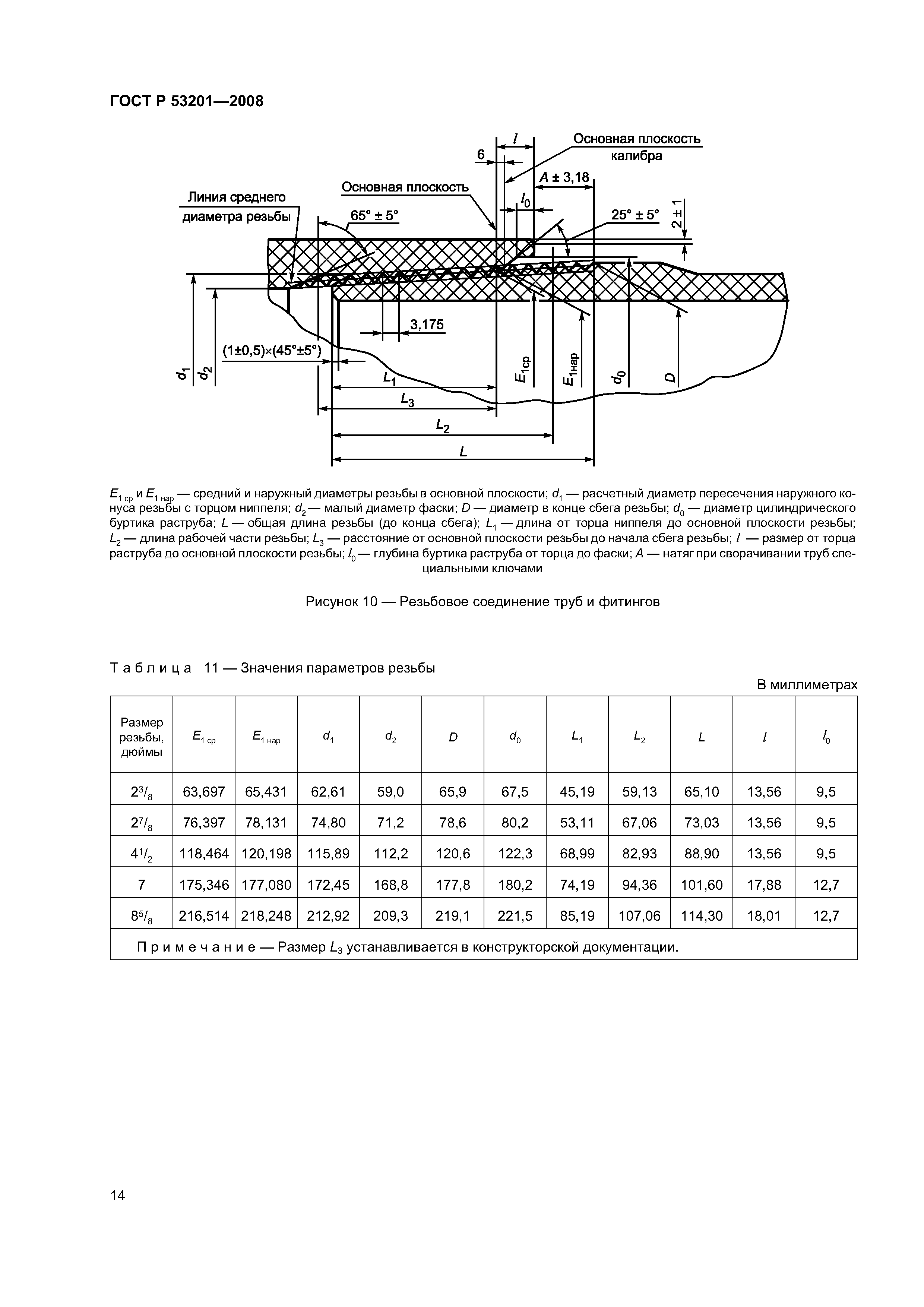 ГОСТ Р 53201-2008