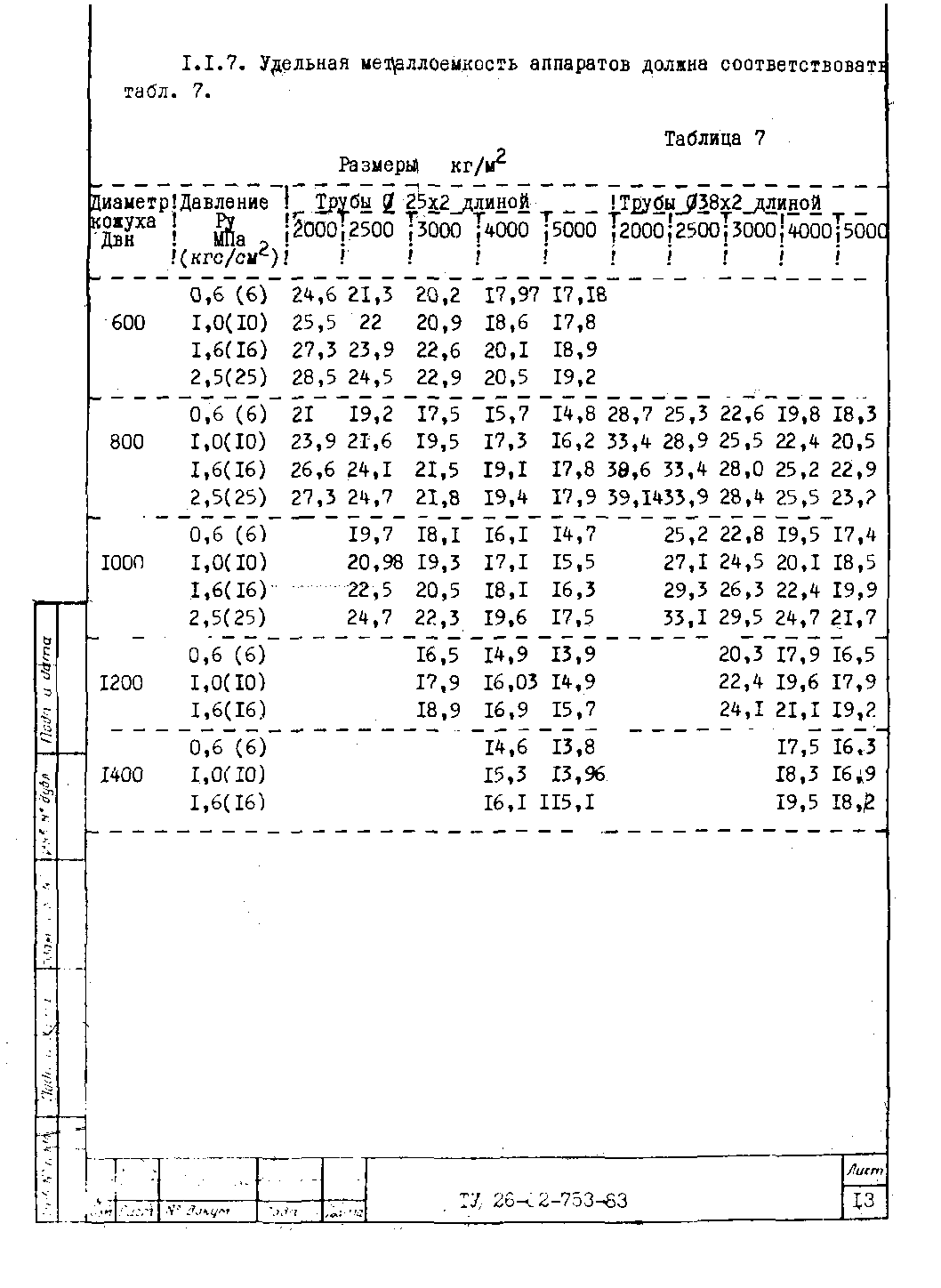 ТУ 26-02-753-83