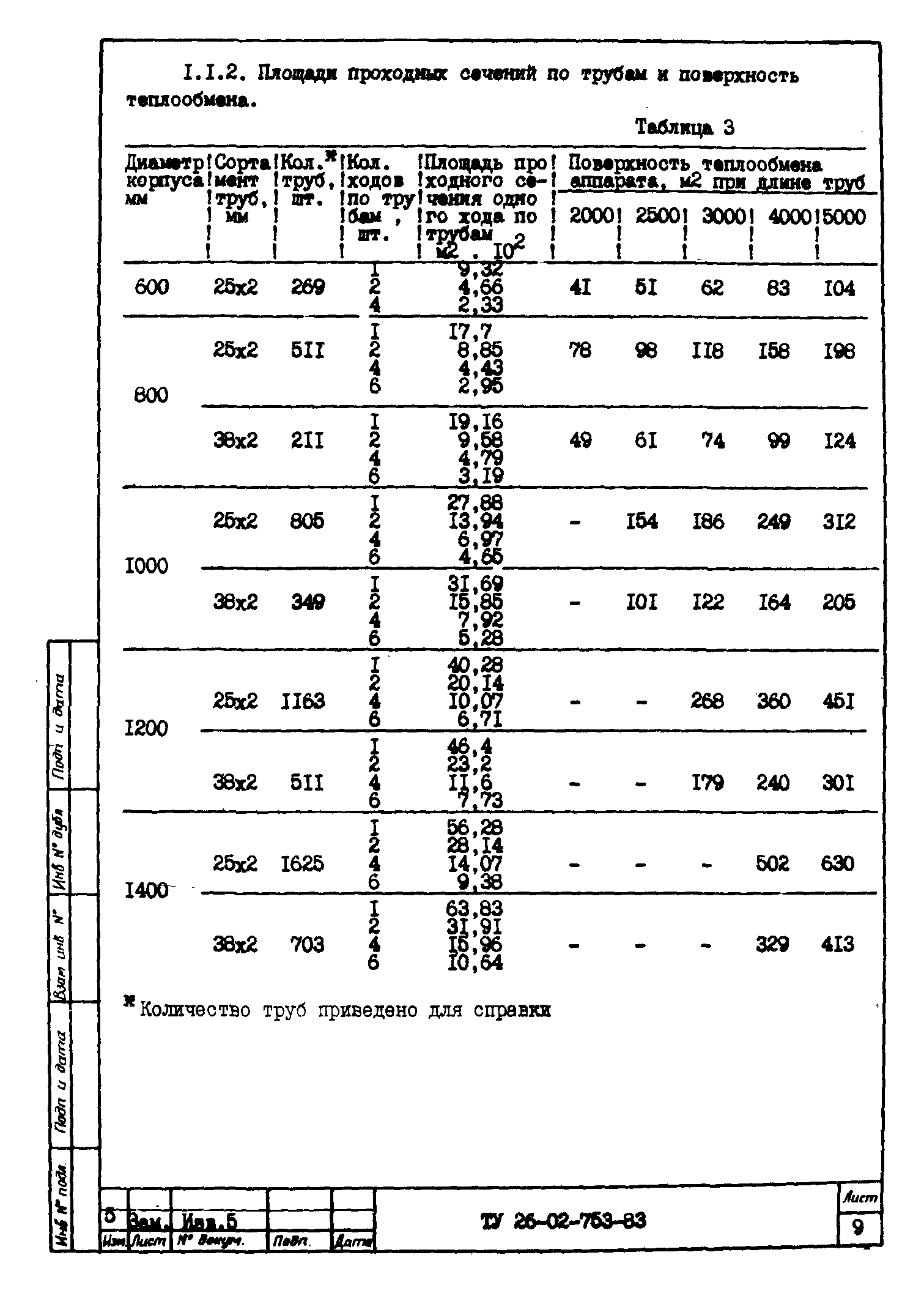 ТУ 26-02-753-83