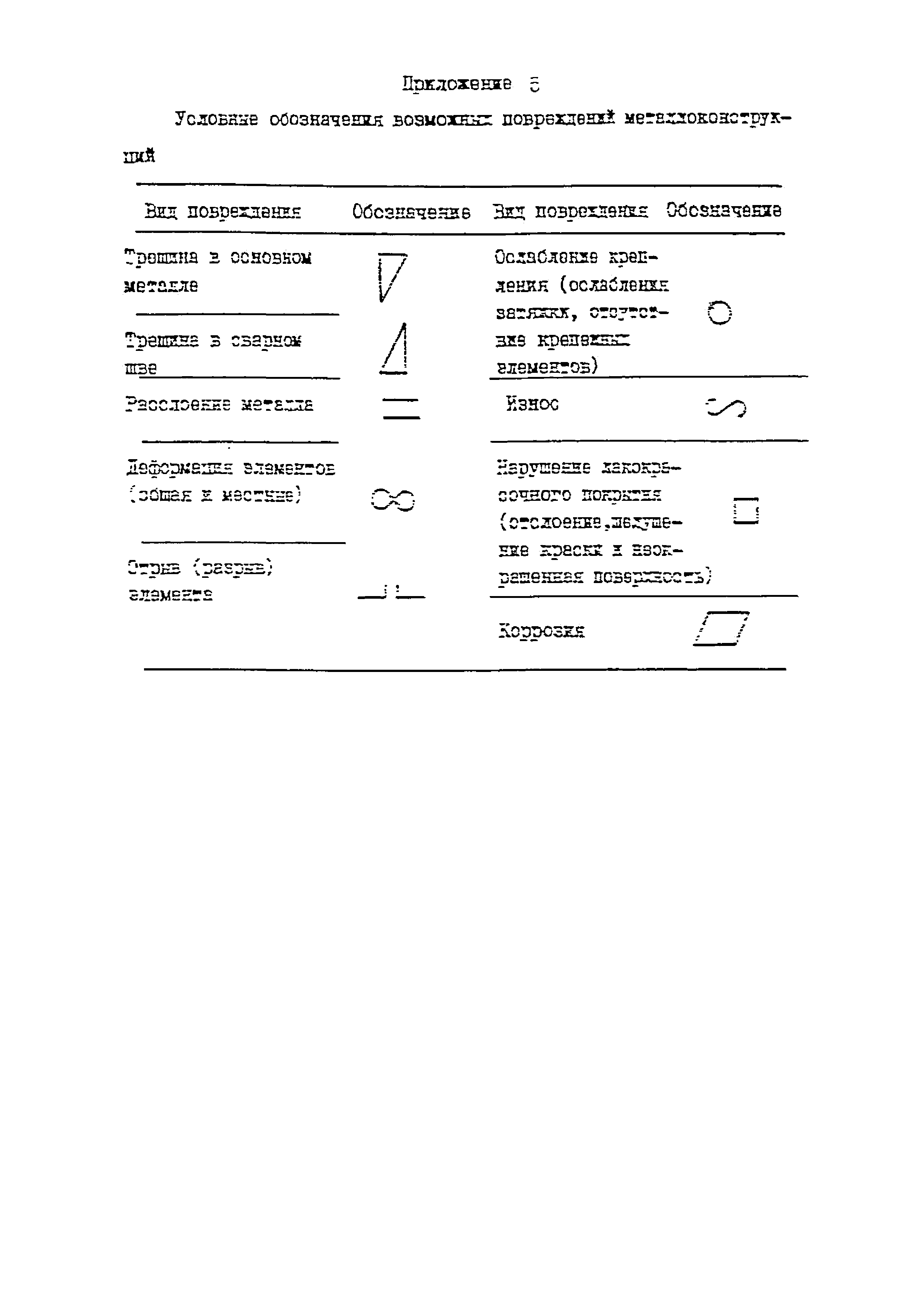 РД 10-112-97