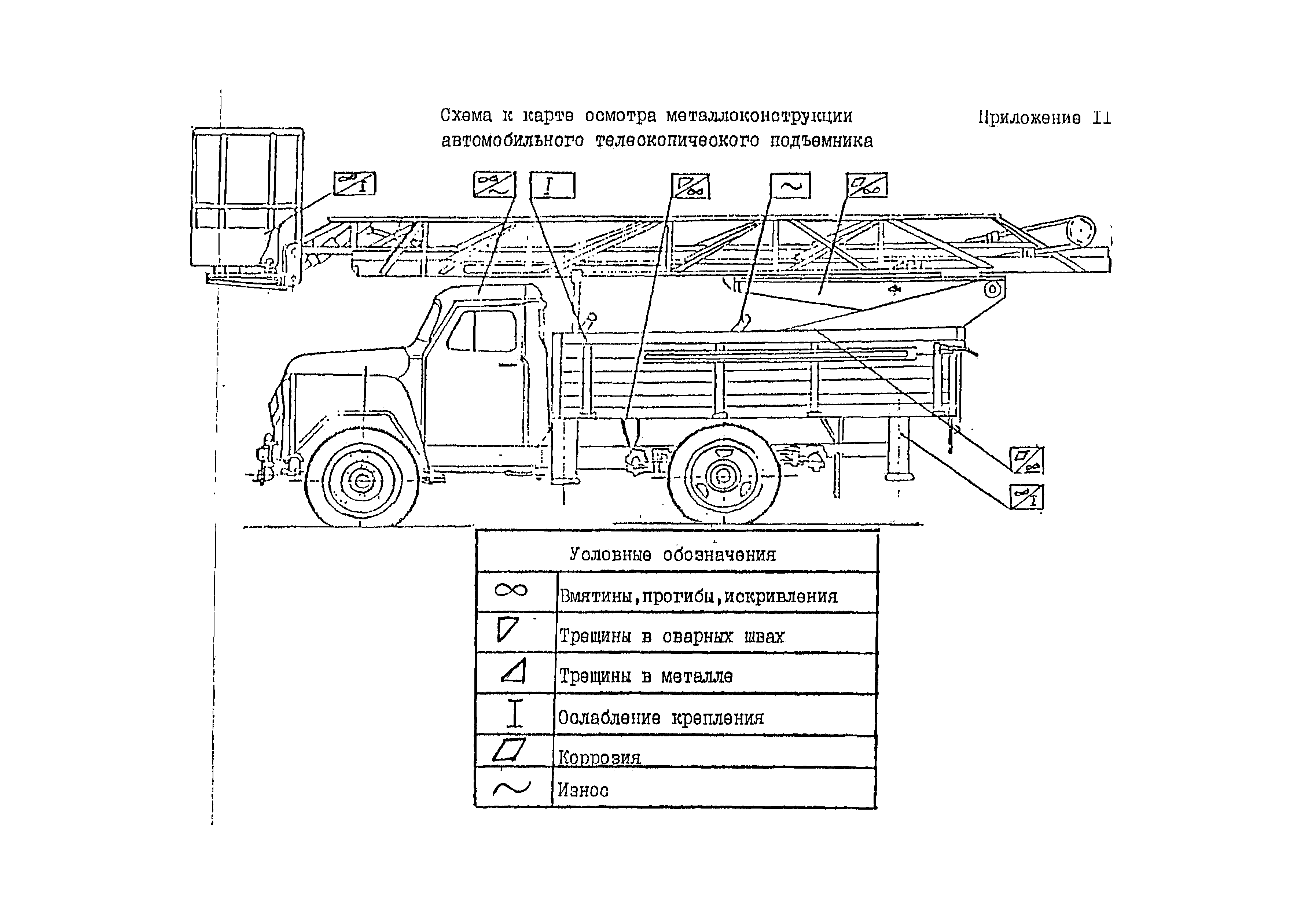 РД 10-112-97