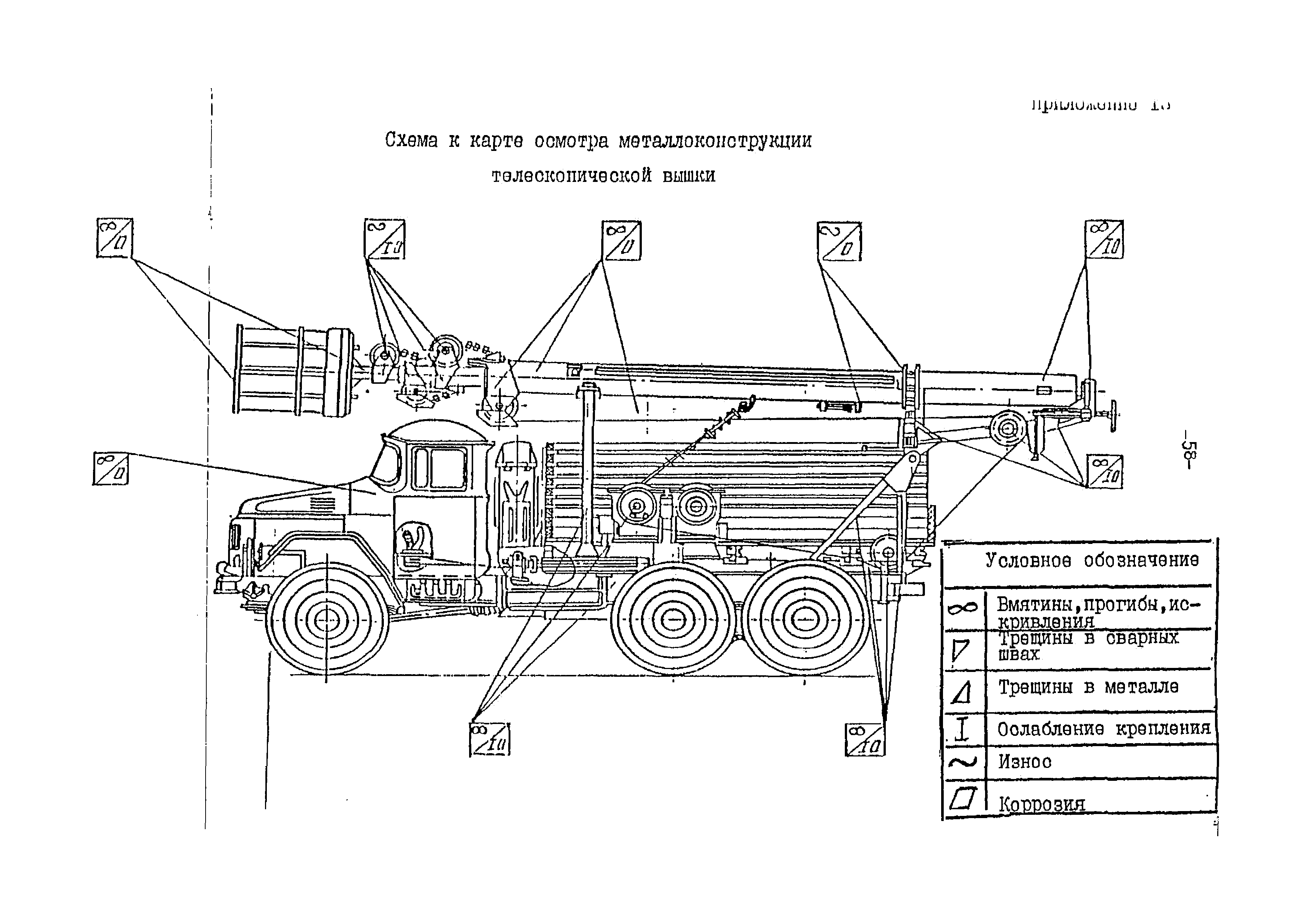 РД 10-112-97